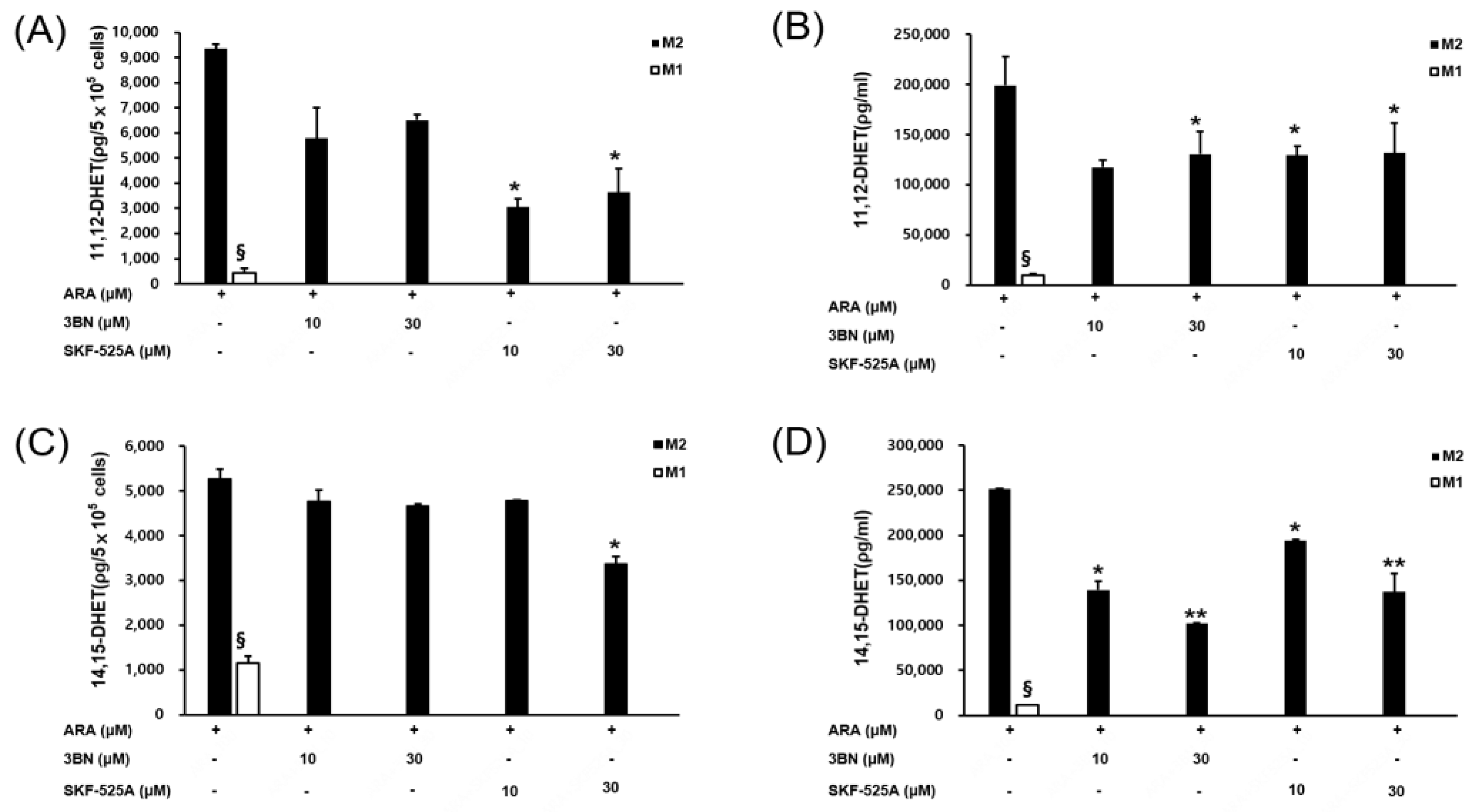 Pharmaceuticals 16 00593 g005