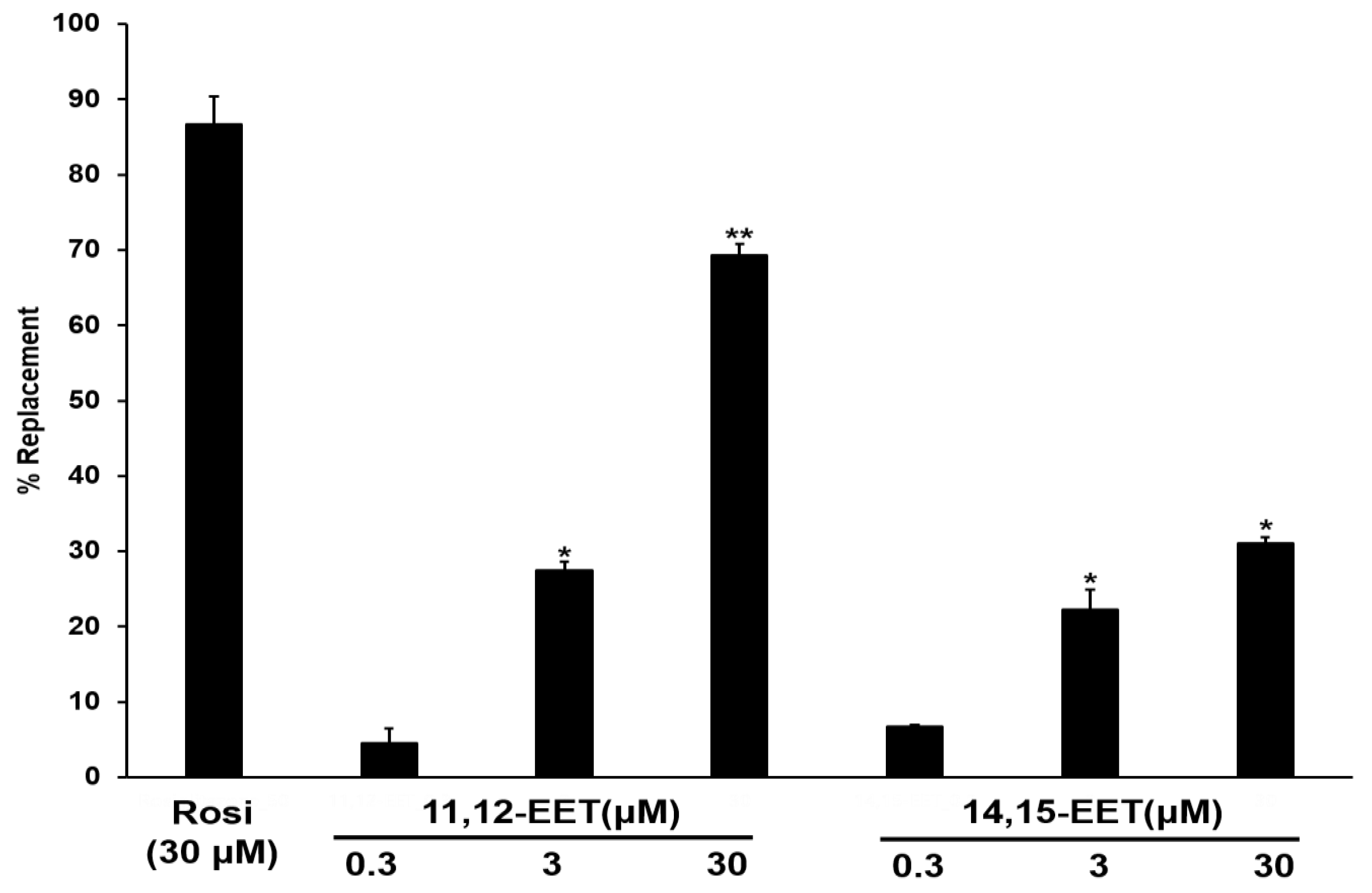 Pharmaceuticals 16 00593 g006