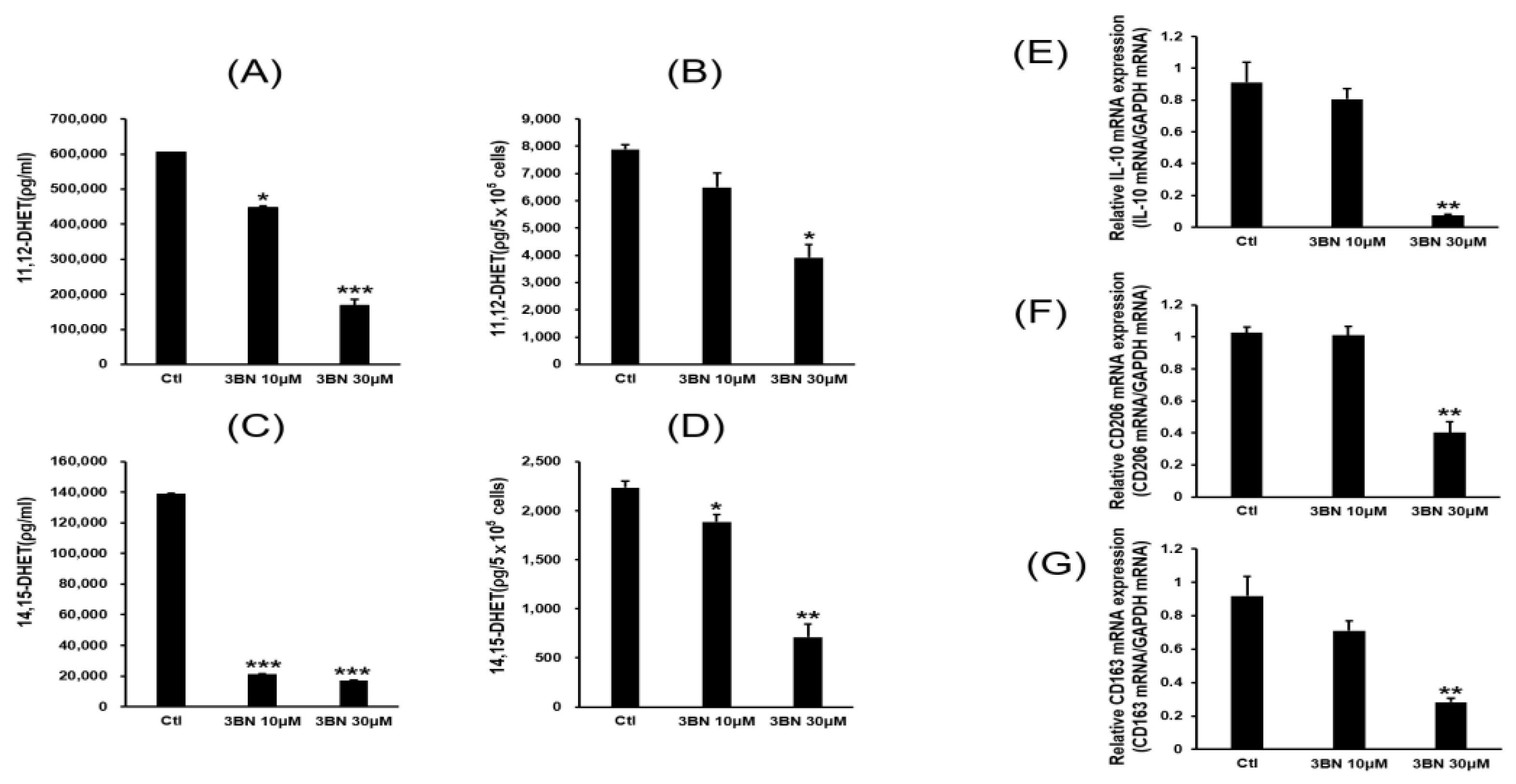 Pharmaceuticals 16 00593 g007