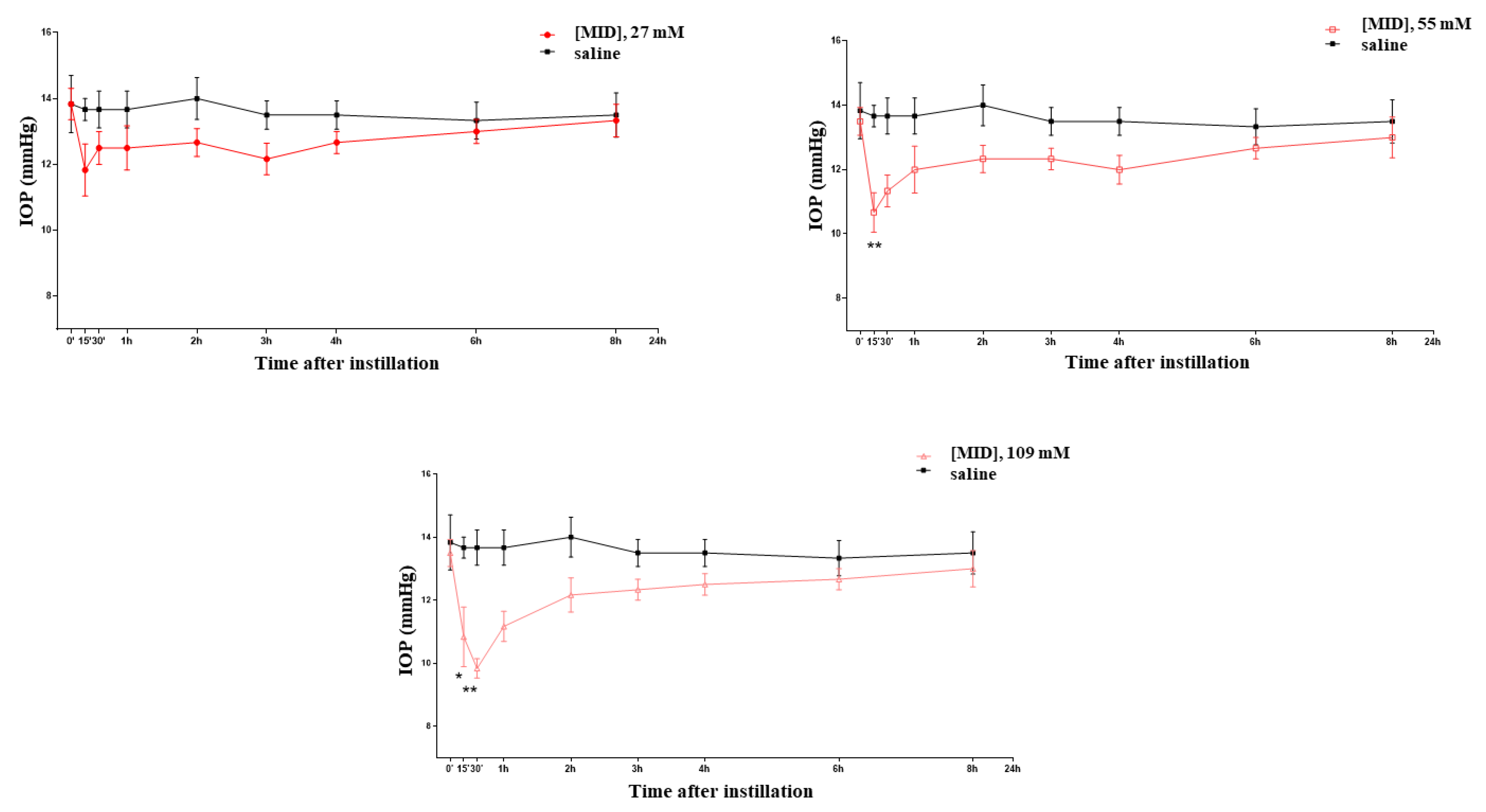 Pharmaceuticals 16 00594 g002 Pharmaceuticals 16 00594 g002