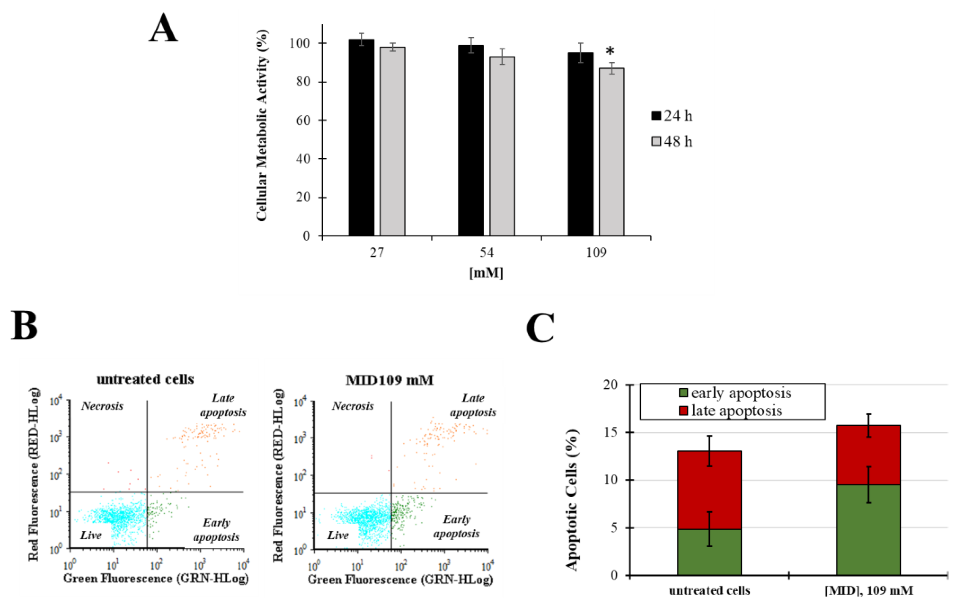 Pharmaceuticals 16 00594 g003 Pharmaceuticals 16 00594 g003