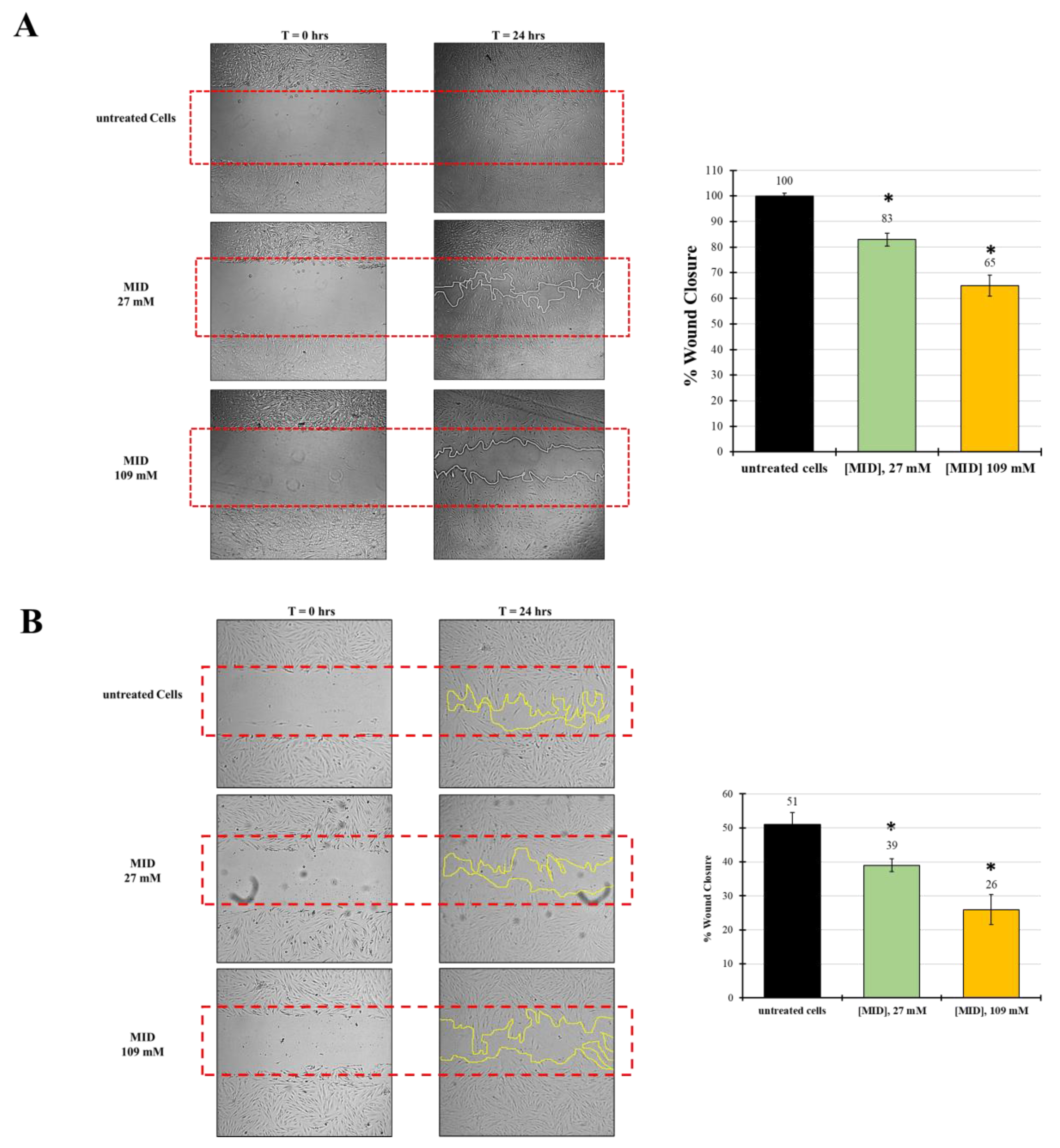 Pharmaceuticals 16 00594 g005 Pharmaceuticals 16 00594 g005
