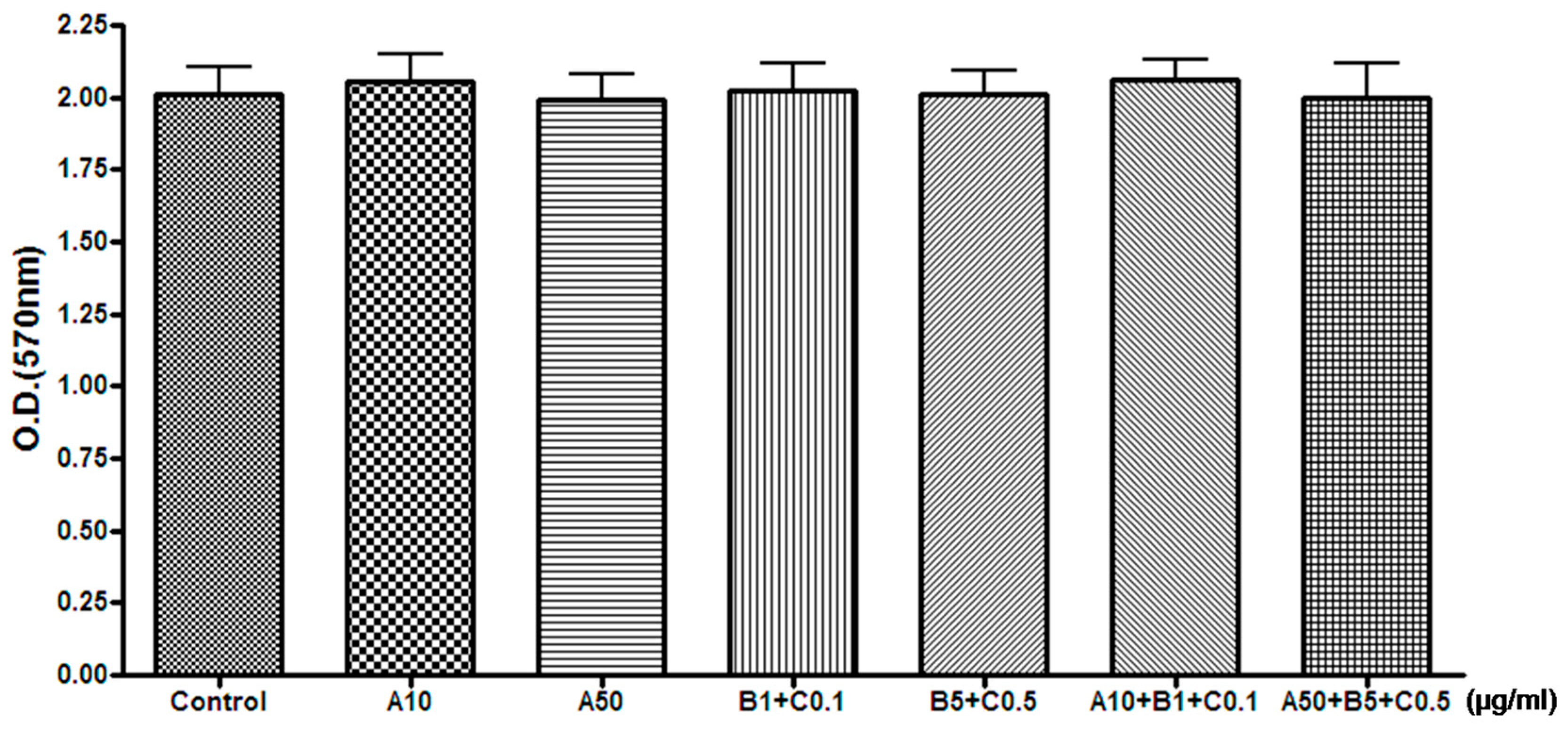 Pharmaceuticals 16 00596 g003