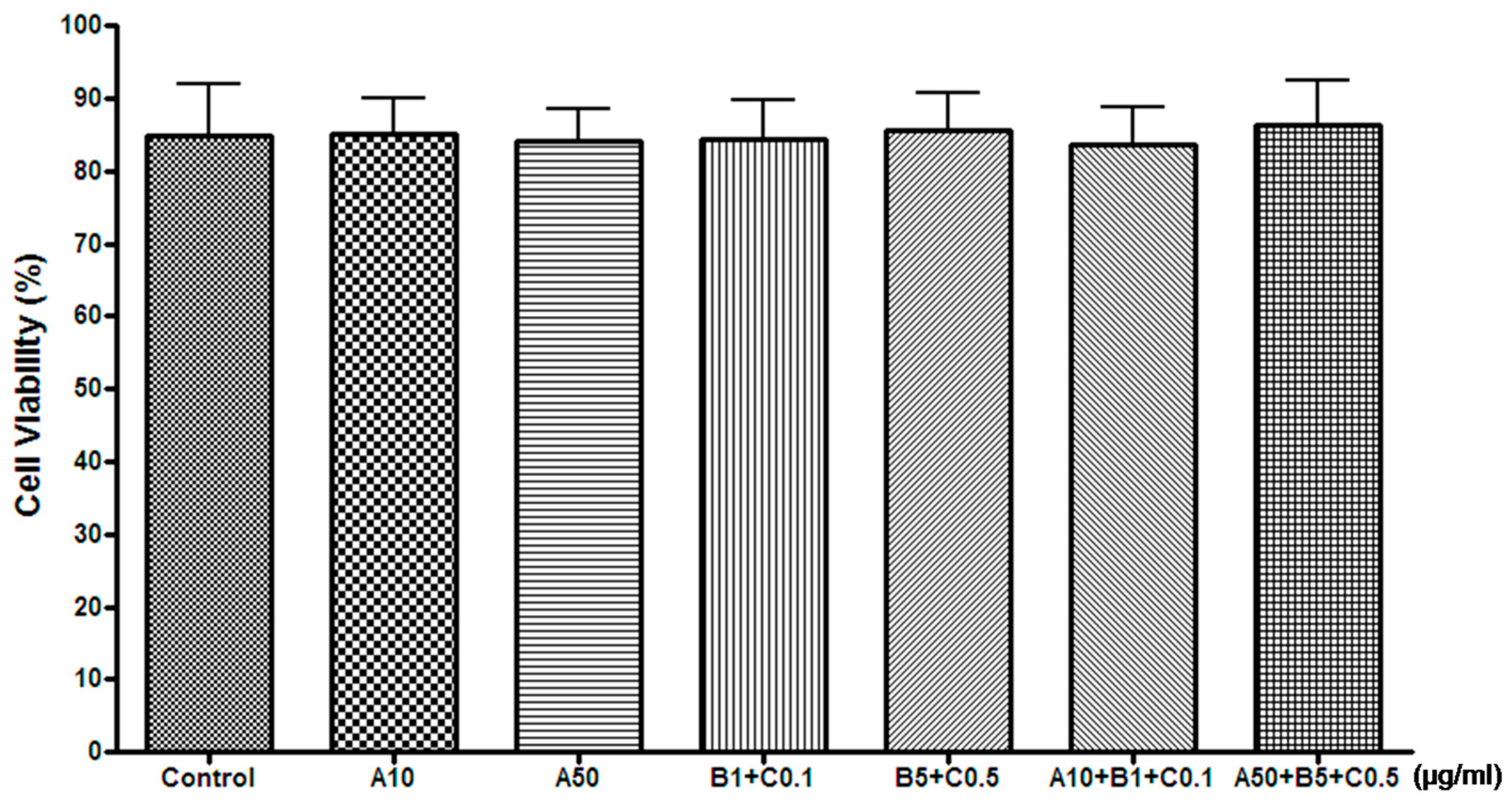 Pharmaceuticals 16 00596 g004
