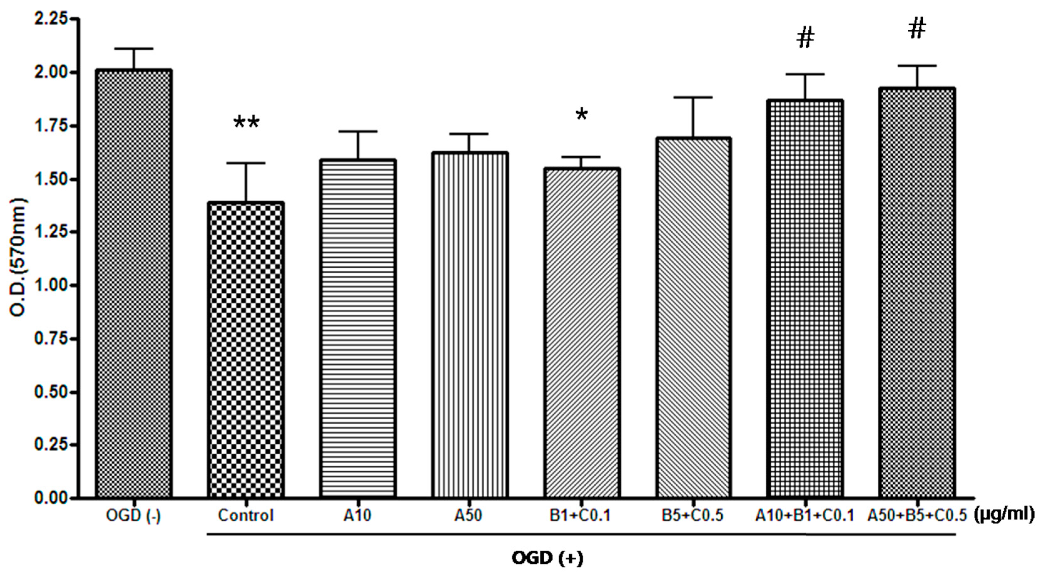 Pharmaceuticals 16 00596 g005