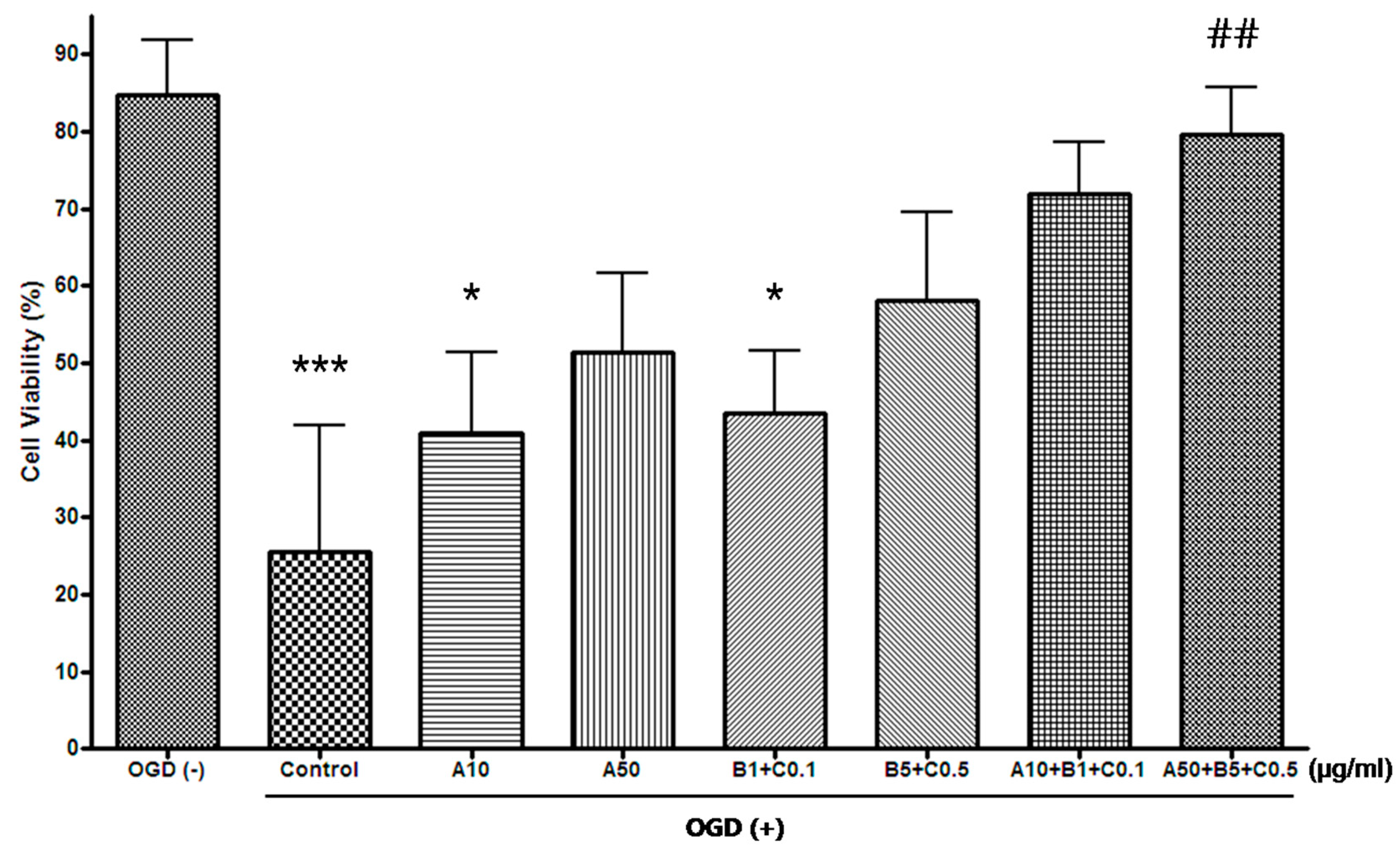 Pharmaceuticals 16 00596 g006