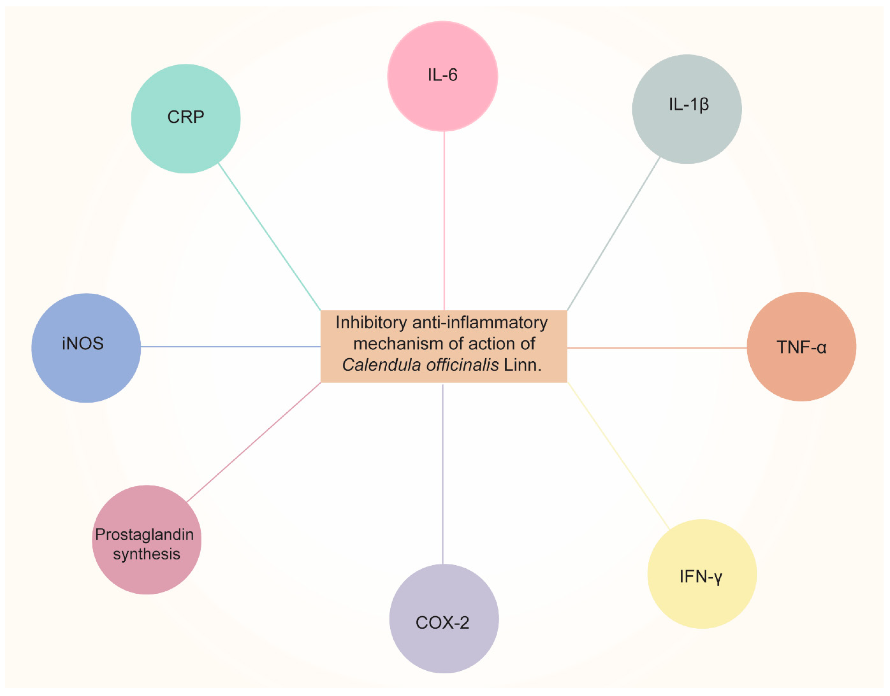 Pharmaceuticals 16 00611 g003 Pharmaceuticals 16 00611 g003