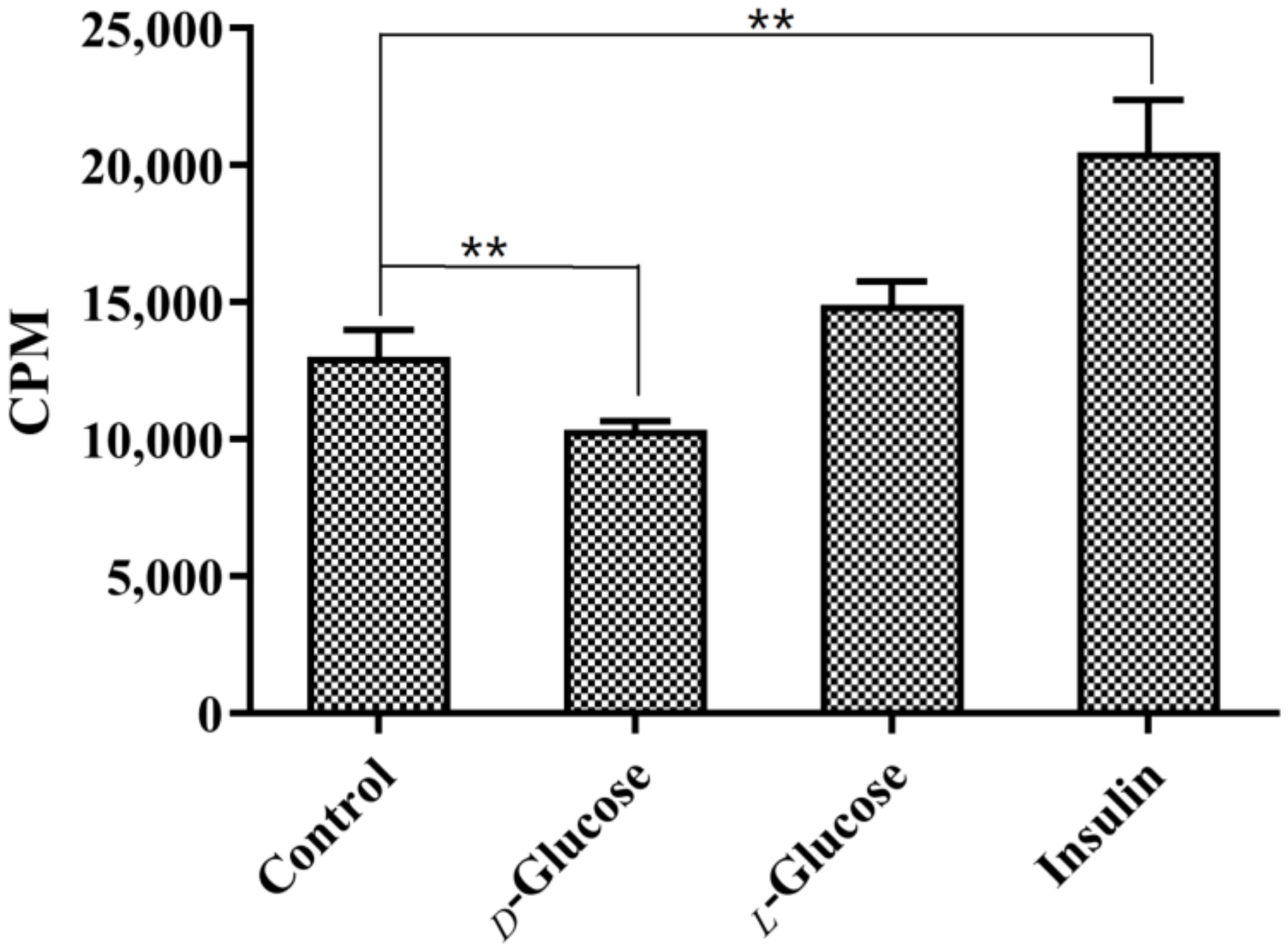 Pharmaceuticals 16 00612 g003