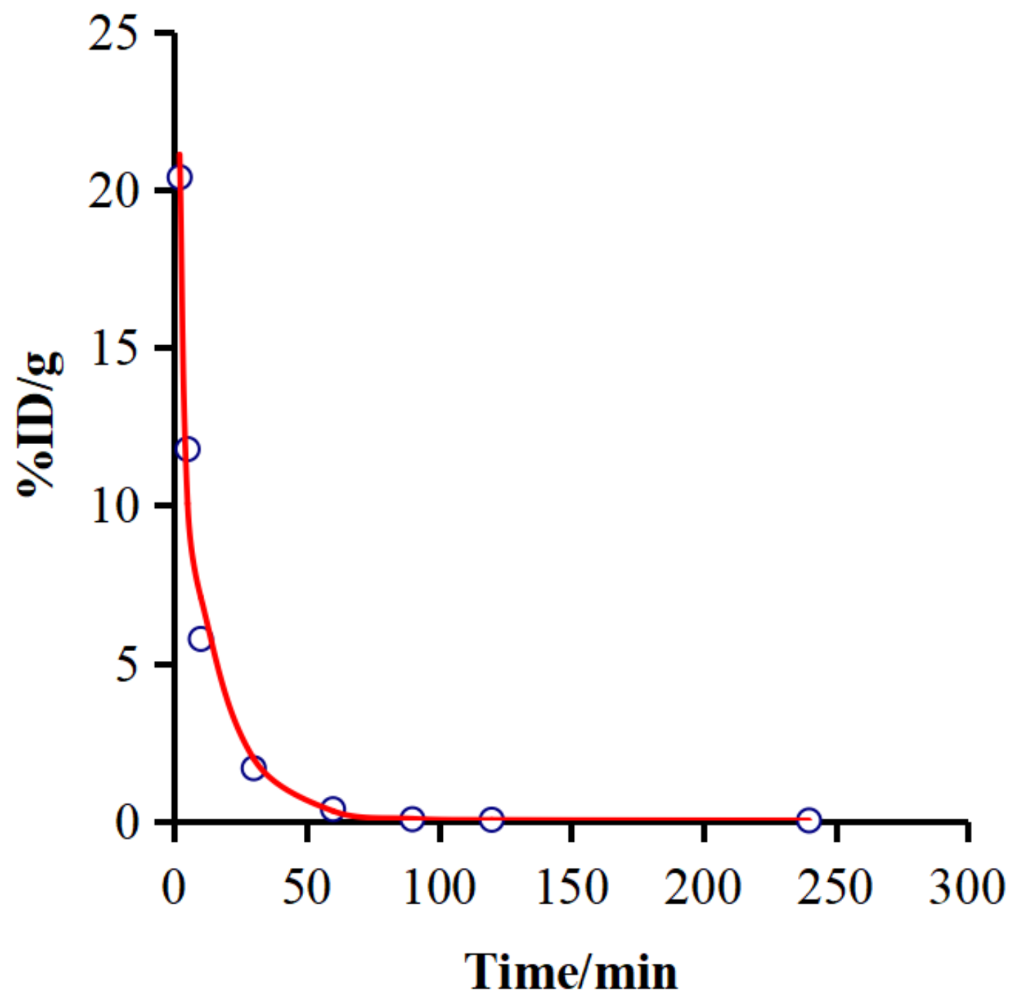 Pharmaceuticals 16 00612 g006