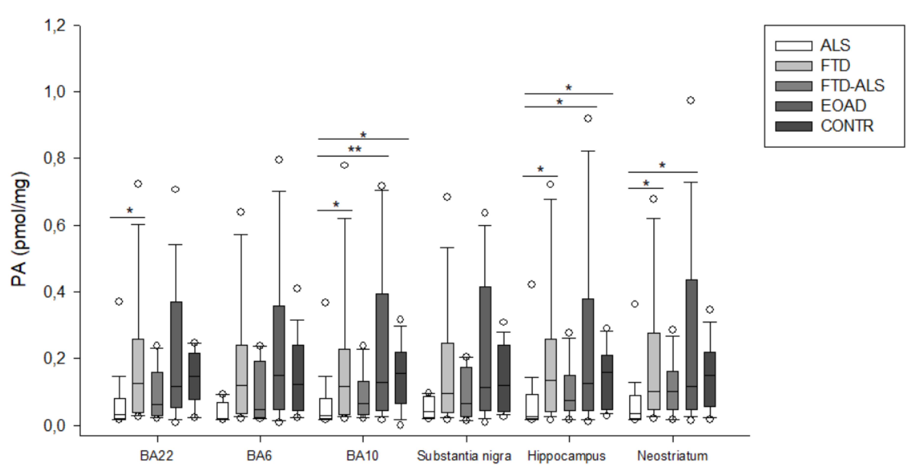 Pharmaceuticals 16 00615 g007