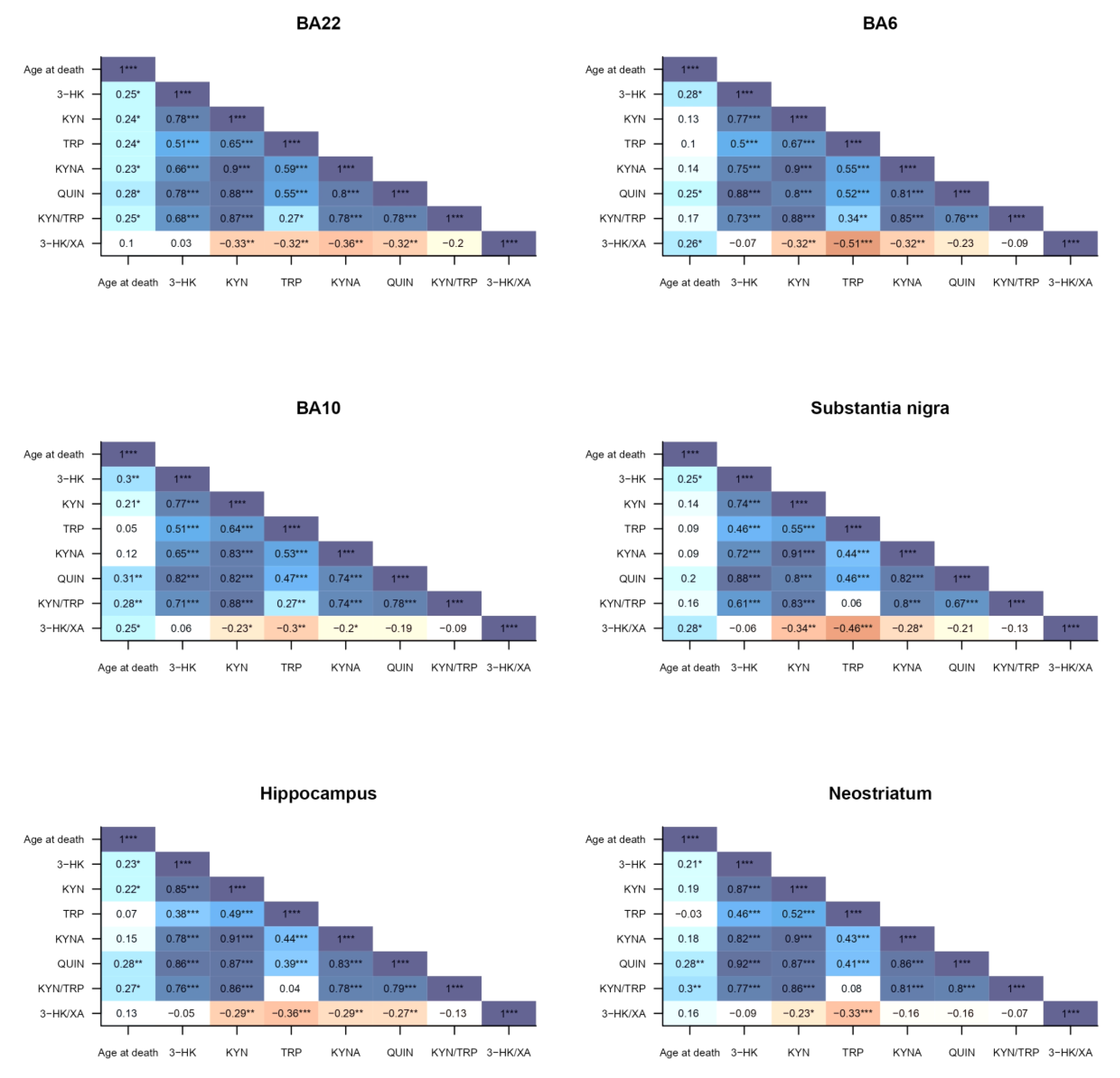 Pharmaceuticals 16 00615 g011