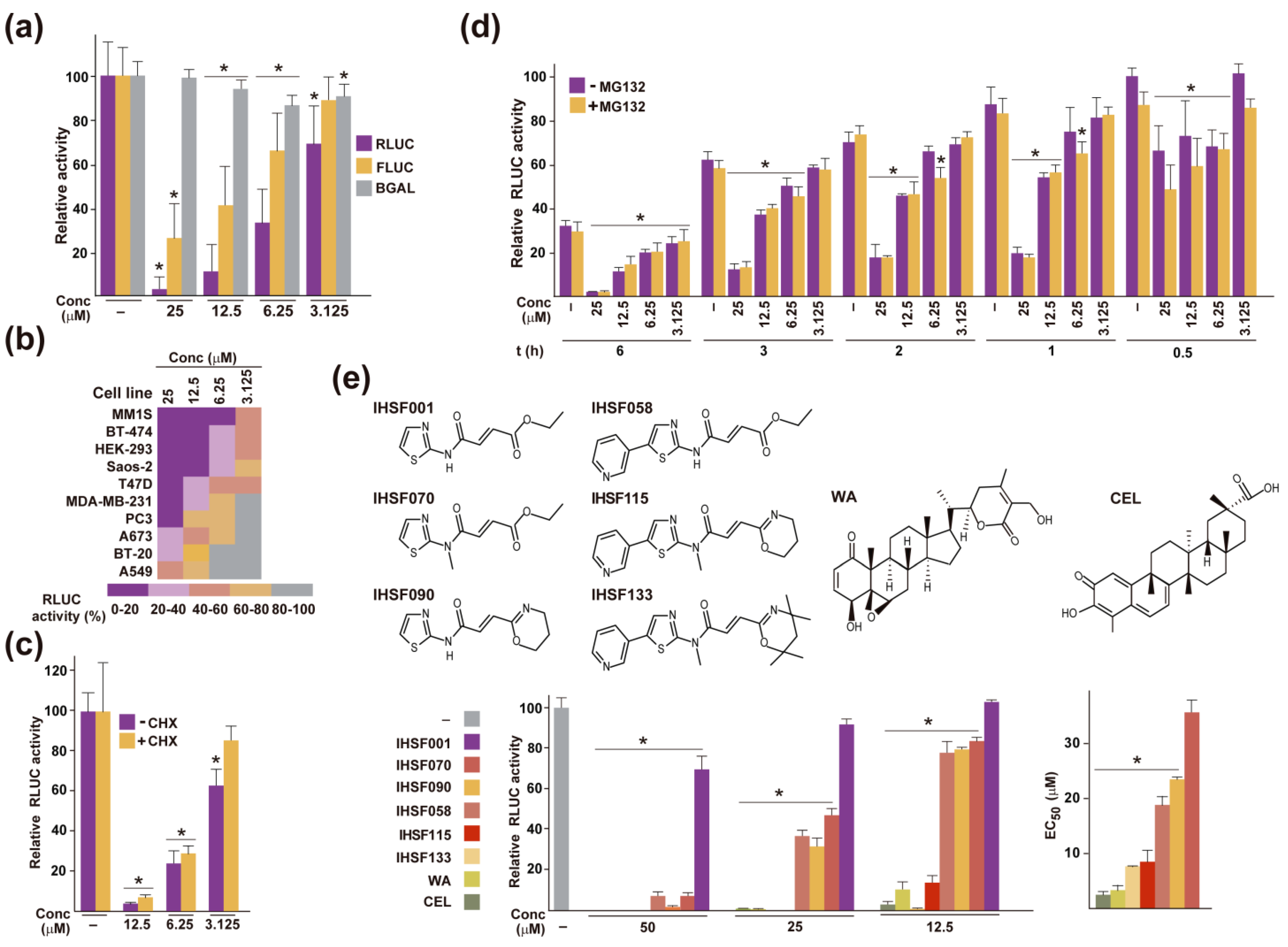 Pharmaceuticals 16 00616 g001