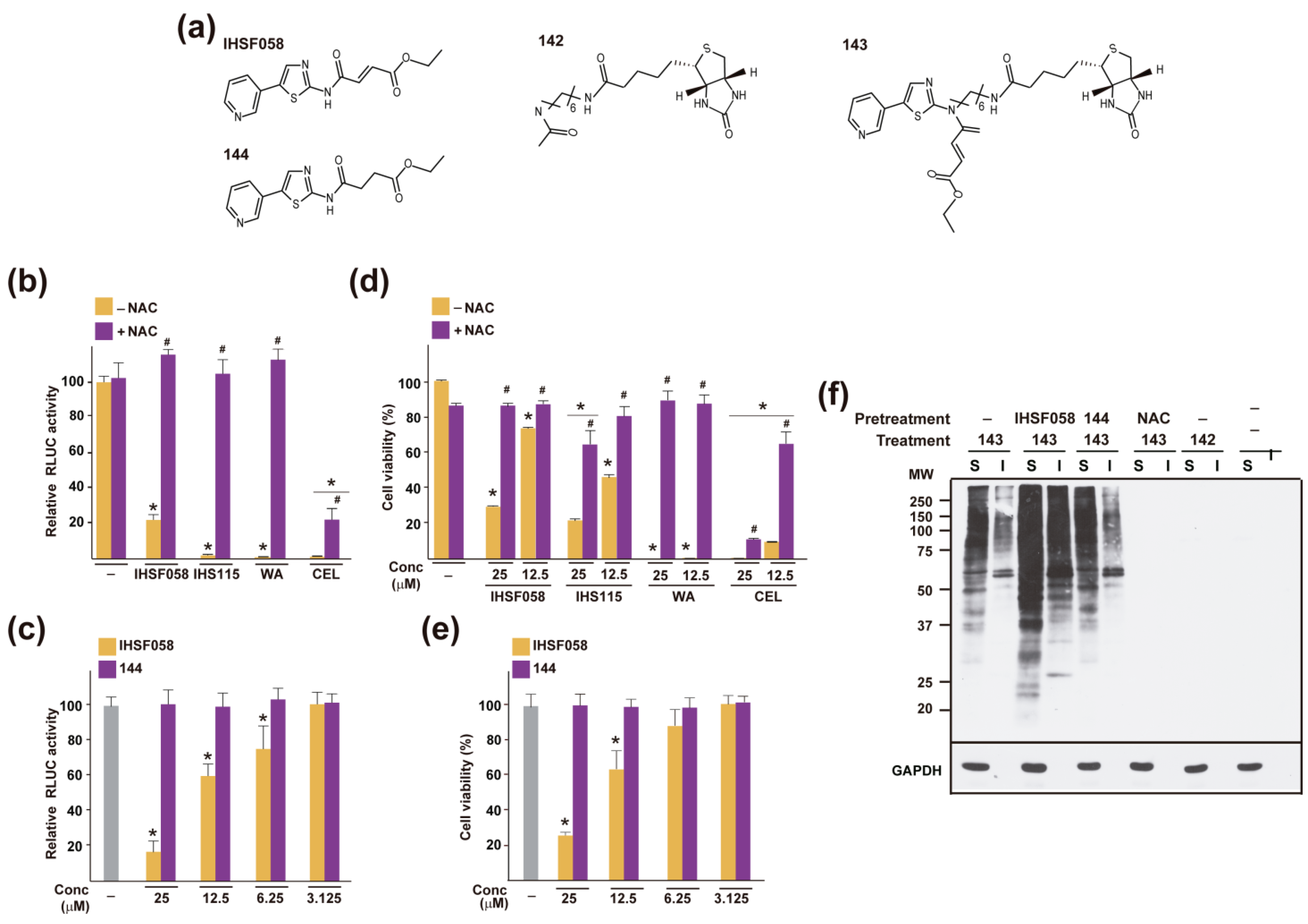 Pharmaceuticals 16 00616 g004