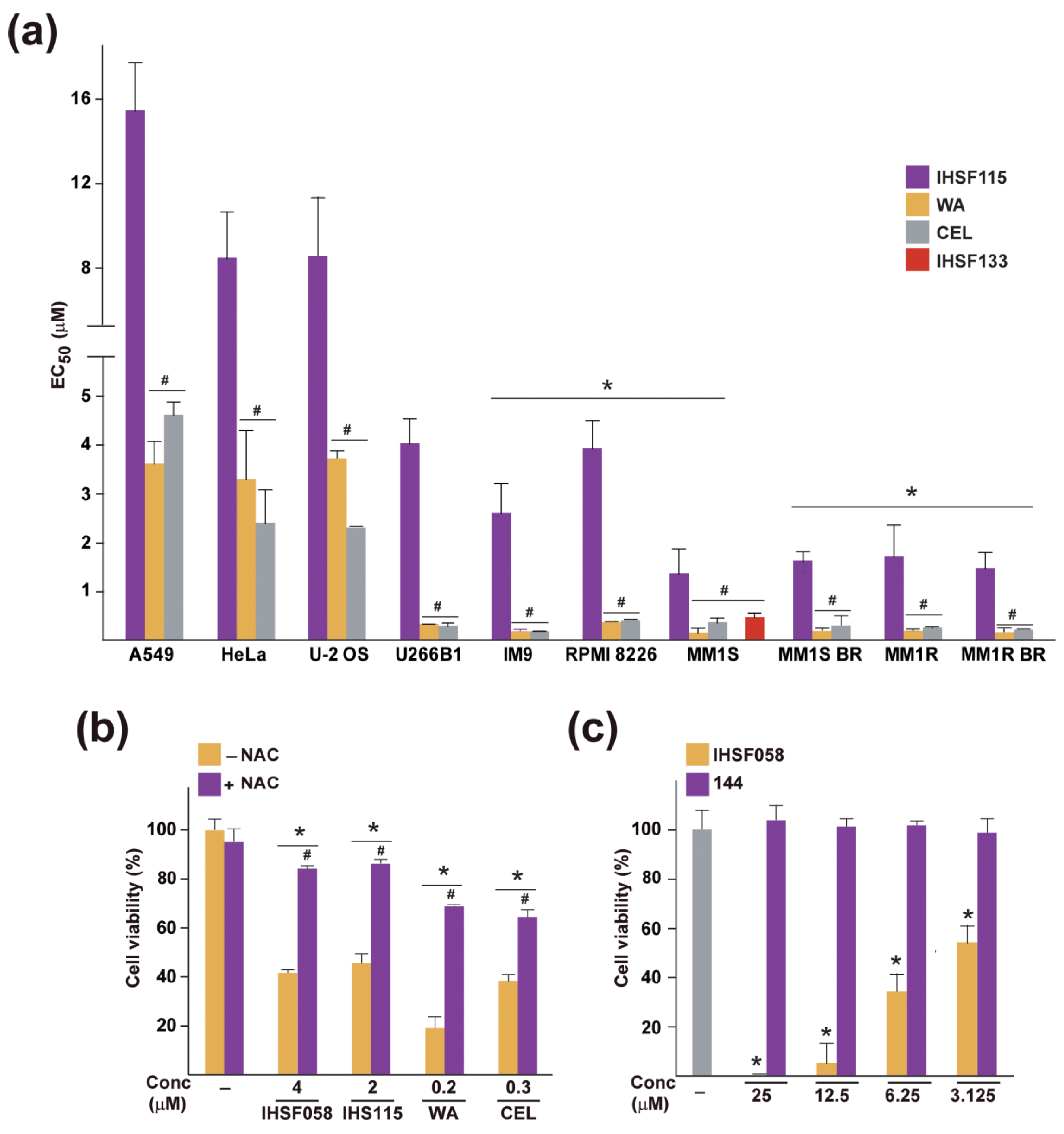 Pharmaceuticals 16 00616 g006