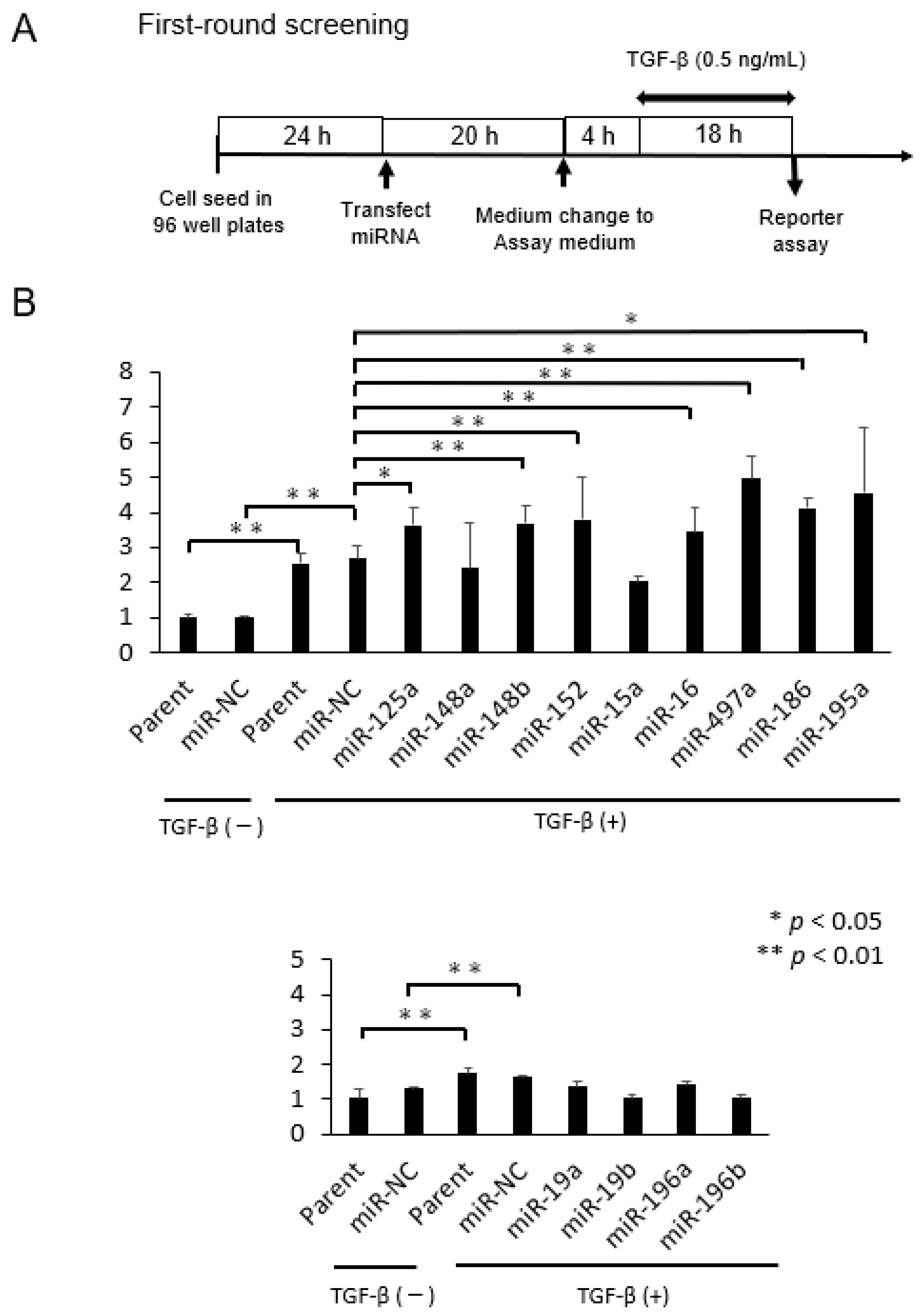 Pharmaceuticals 16 00618 g001