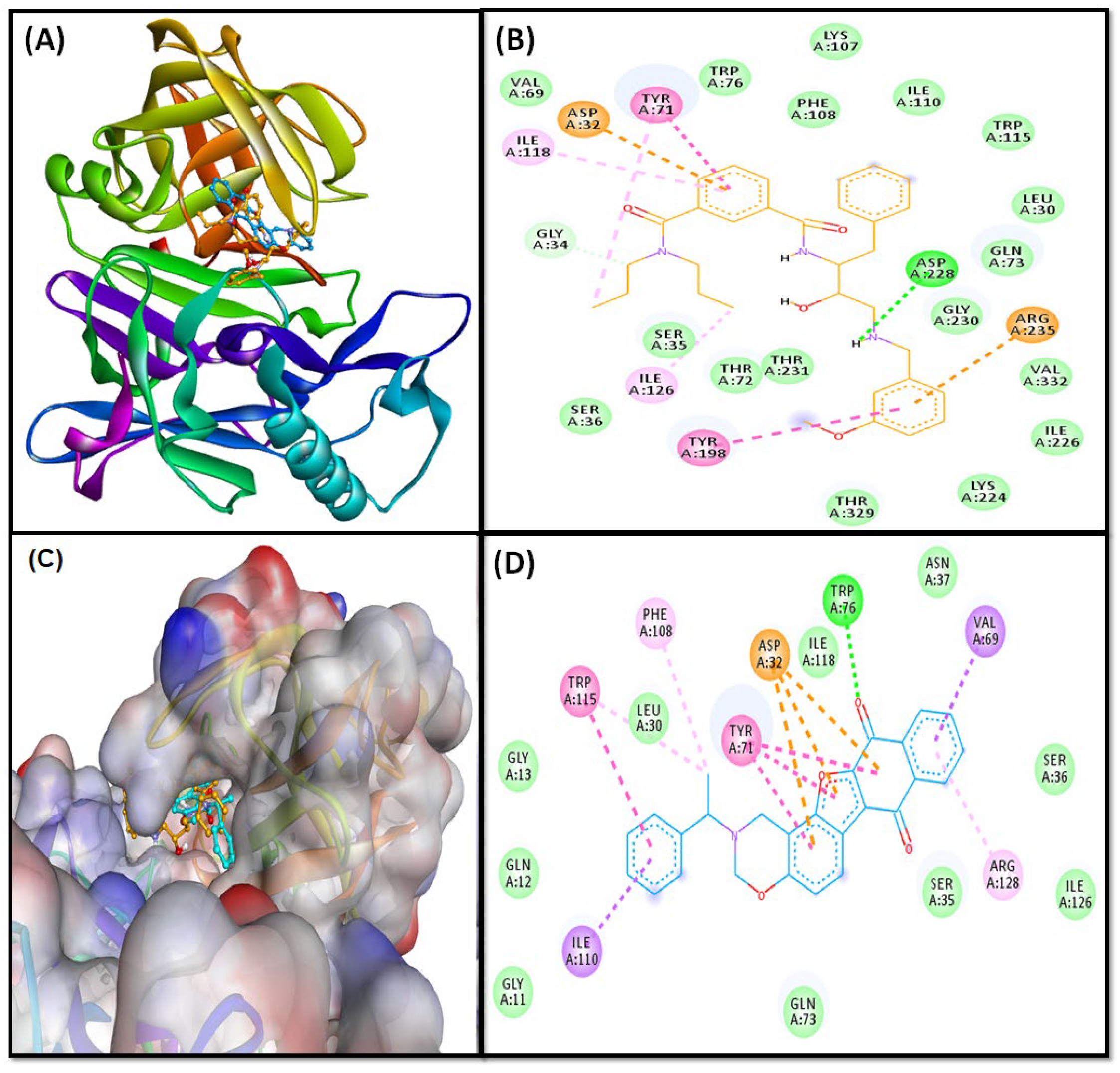Pharmaceuticals 16 00622 g002