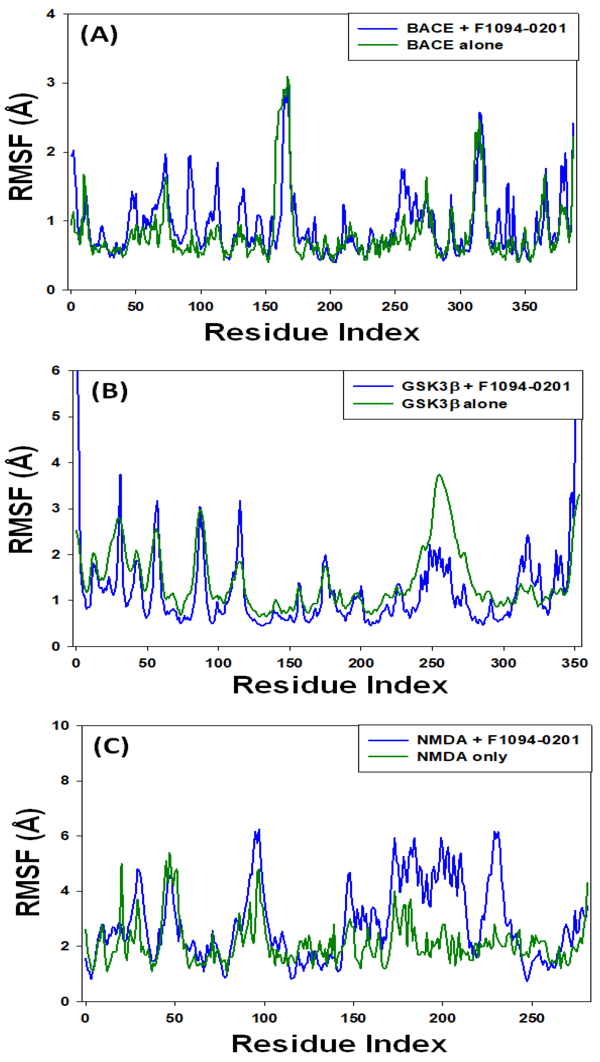 Pharmaceuticals 16 00622 g006