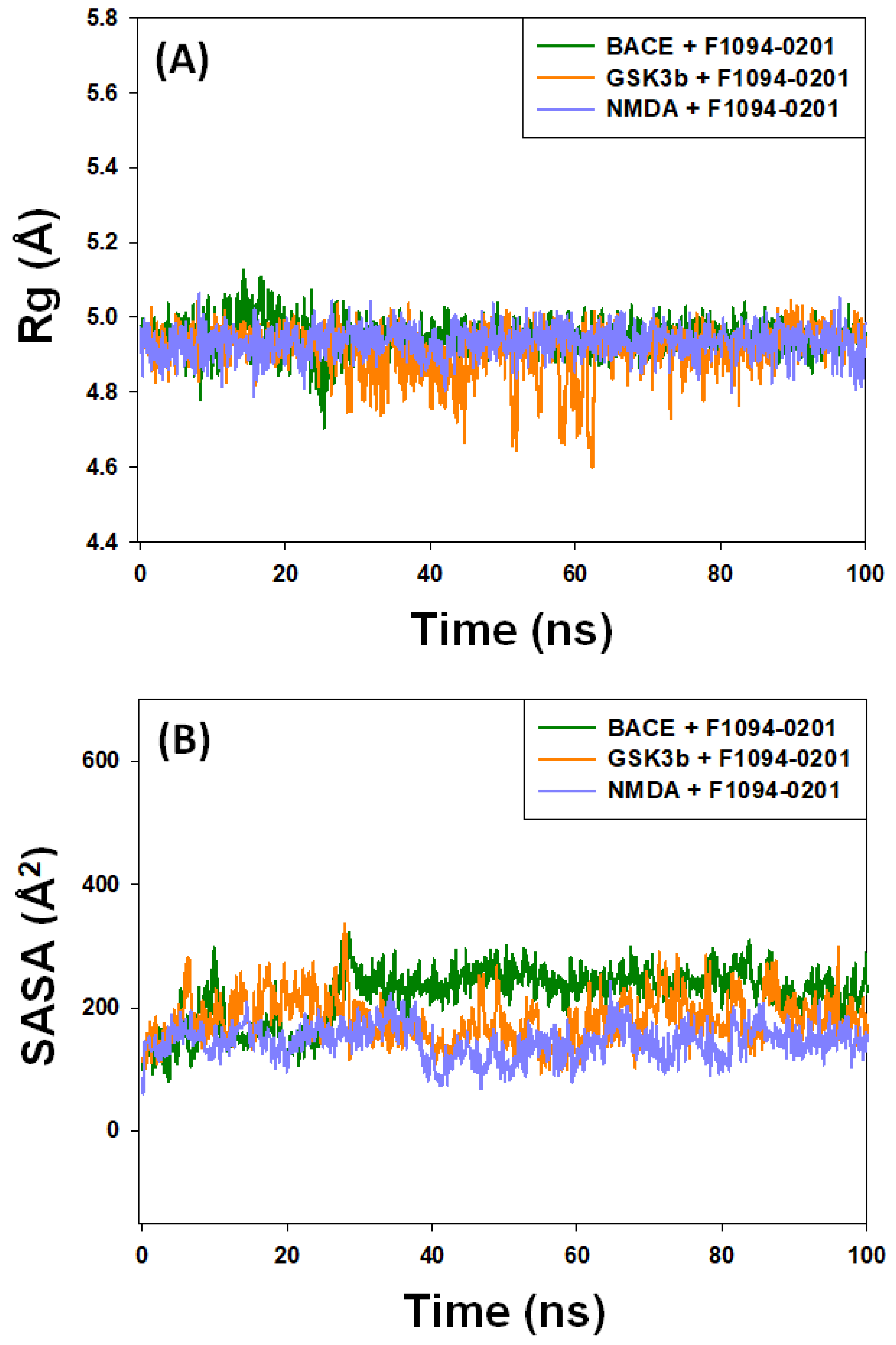 Pharmaceuticals 16 00622 g007