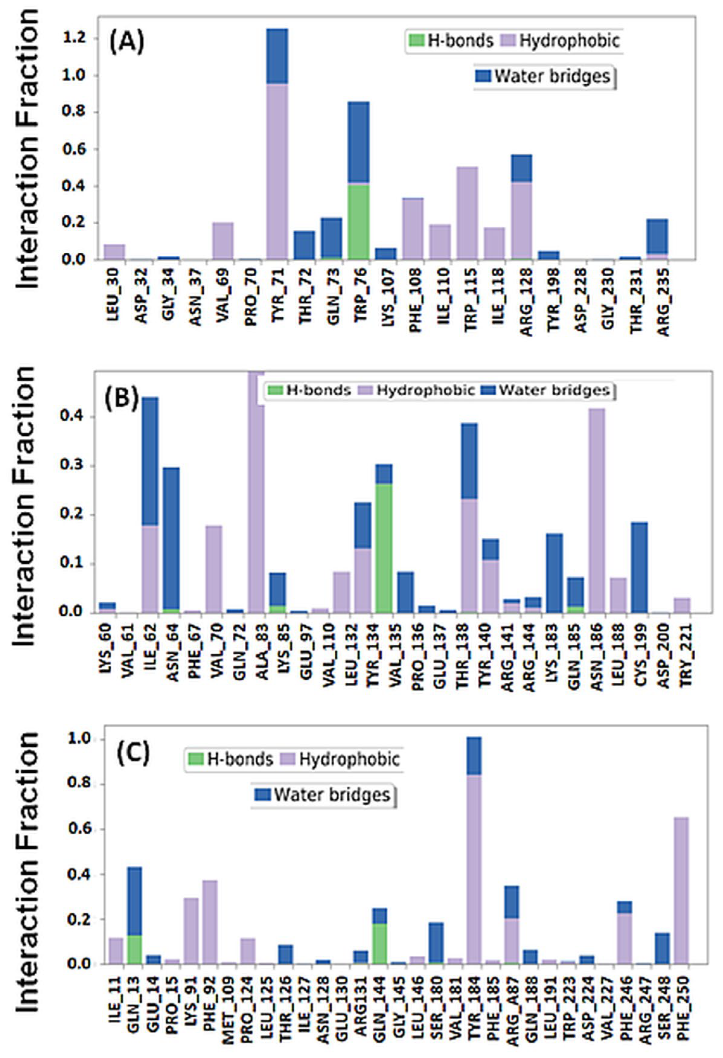 Pharmaceuticals 16 00622 g010