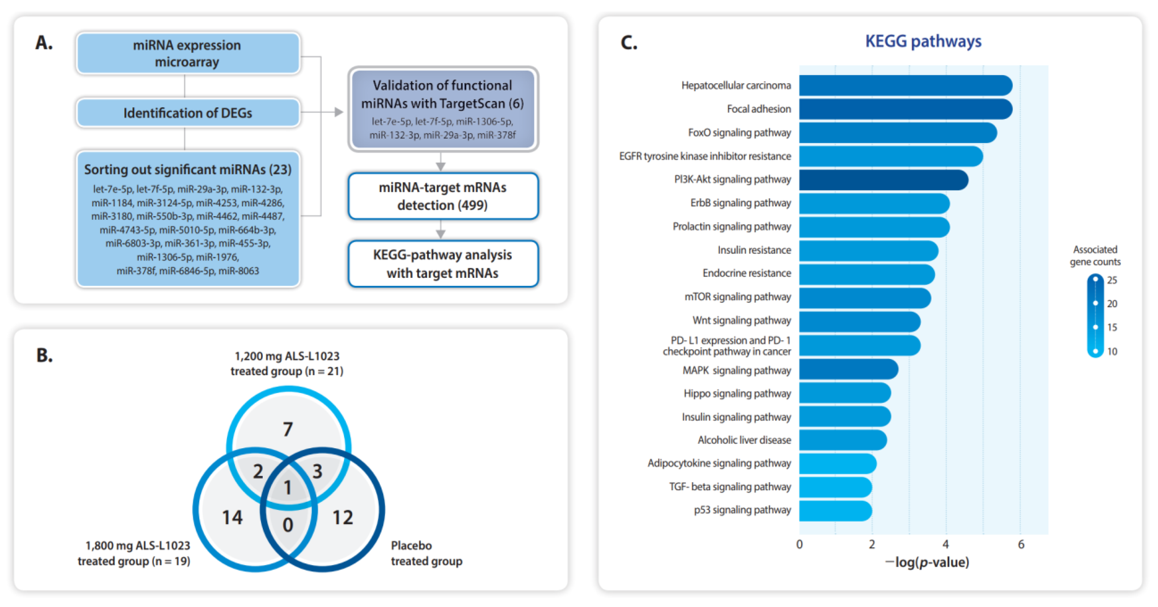 Pharmaceuticals 16 00623 g004 Pharmaceuticals 16 00623 g004