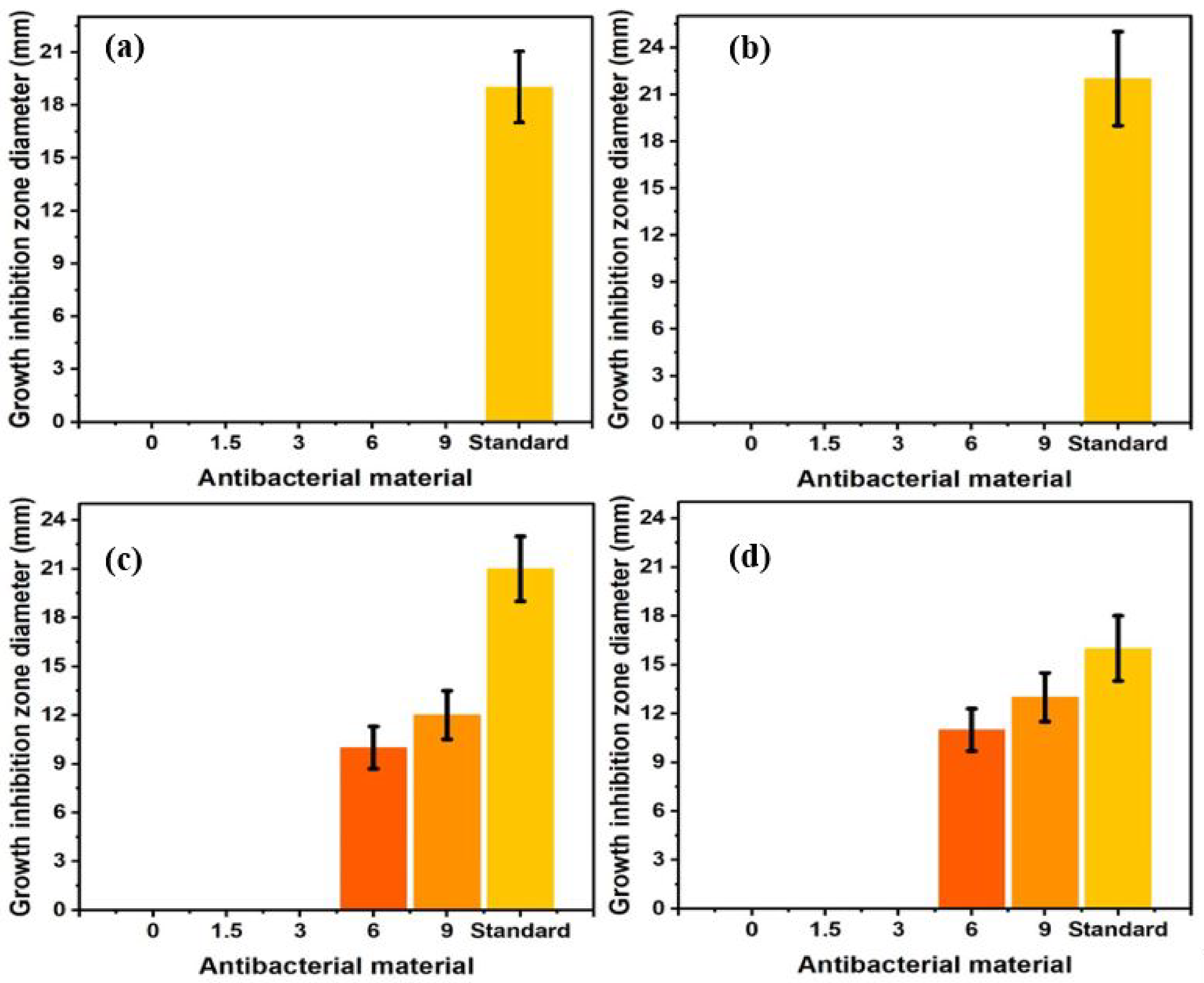 Pharmaceuticals 16 00627 g006 Pharmaceuticals 16 00627 g006