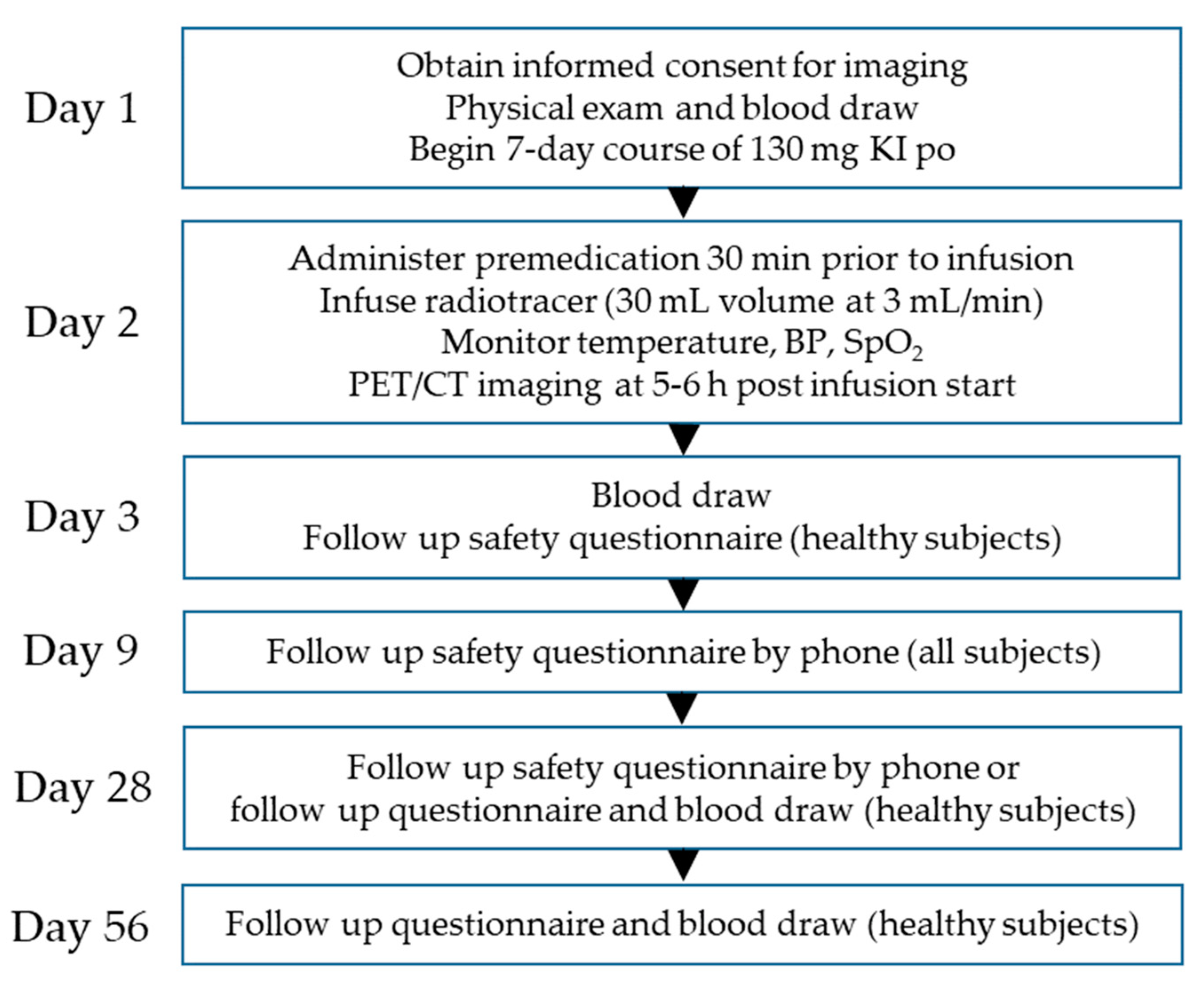 Pharmaceuticals 16 00629 g002 Pharmaceuticals 16 00629 g002