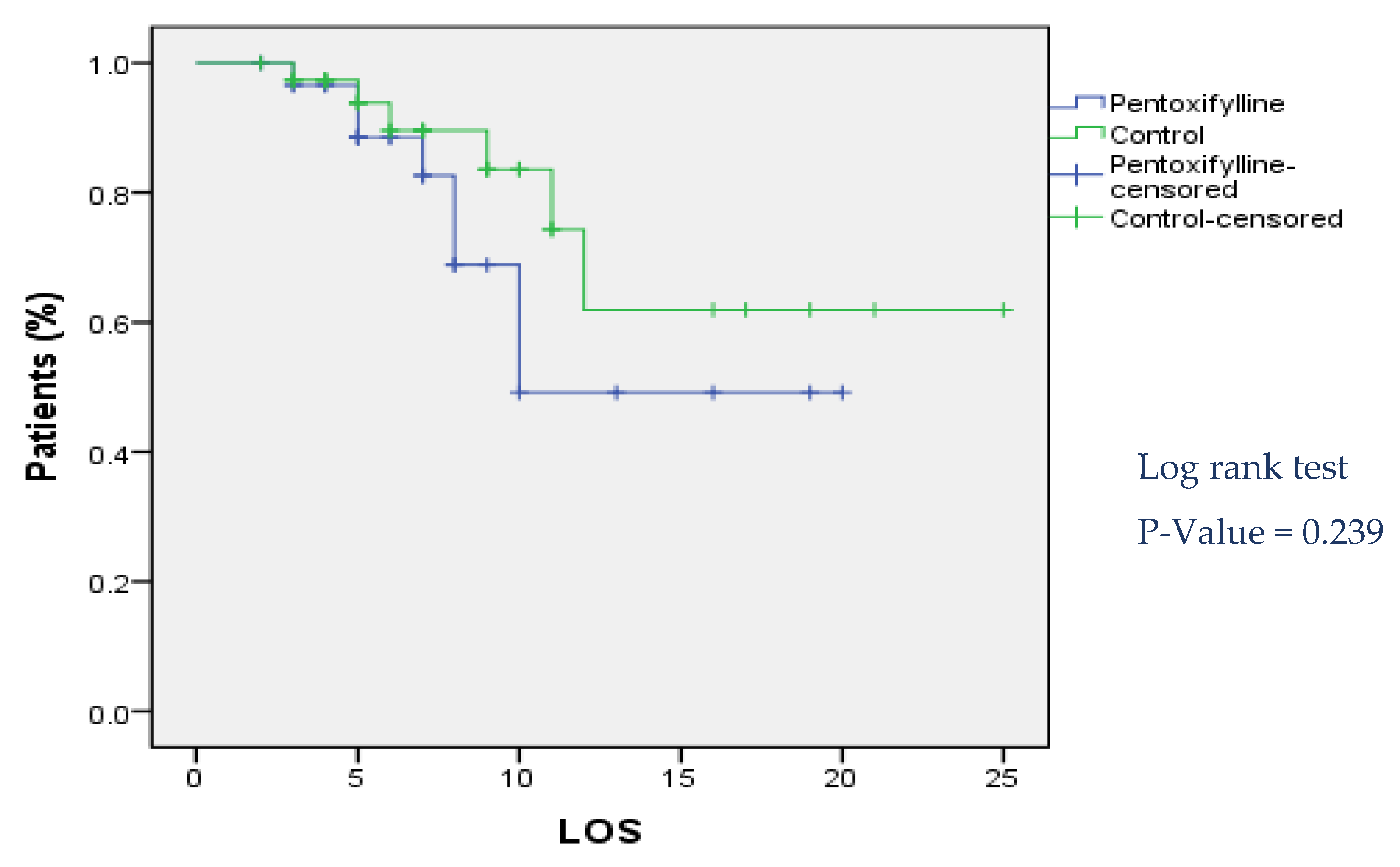 Pharmaceuticals 16 00631 g003
