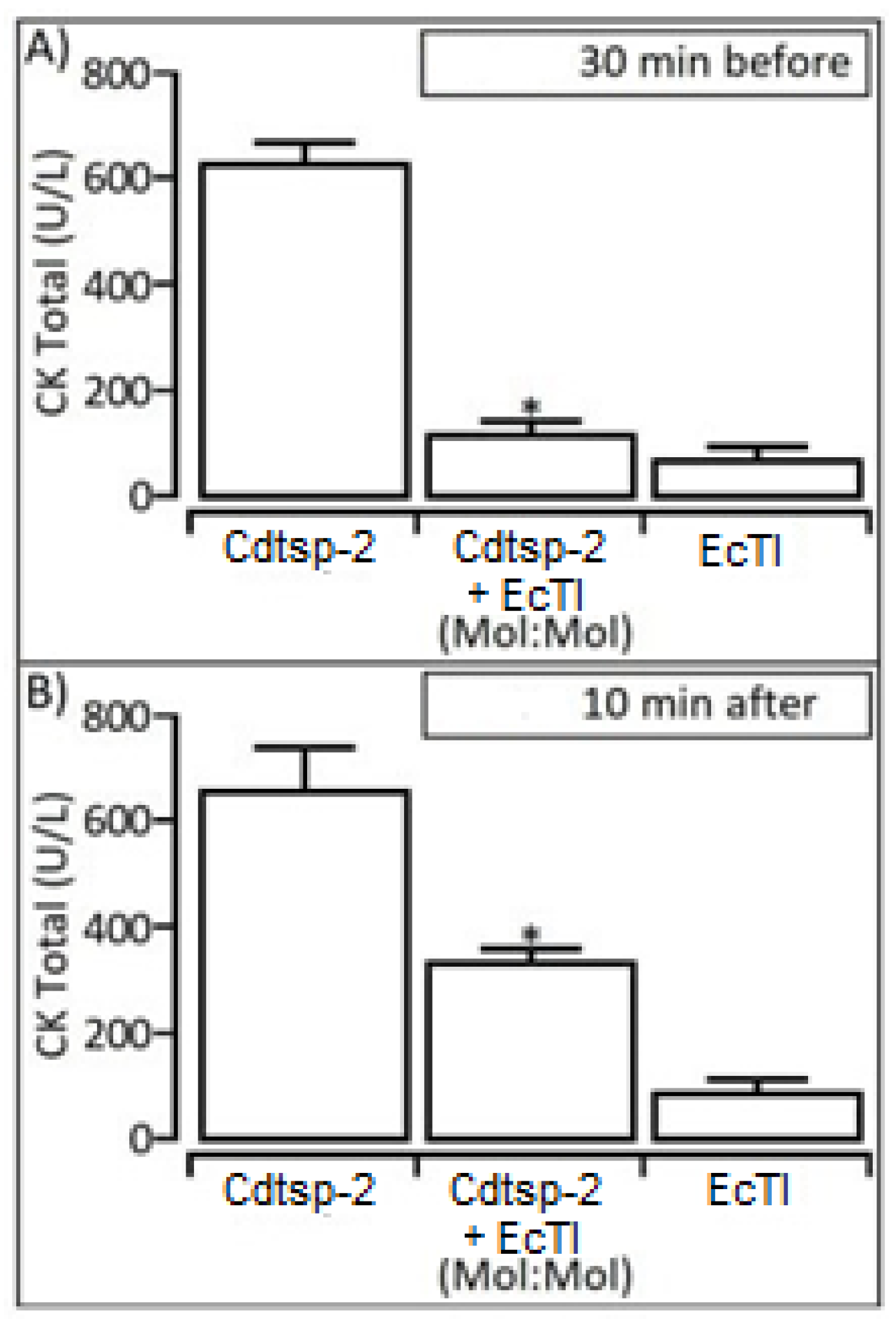 Pharmaceuticals 16 00632 g005 Pharmaceuticals 16 00632 g005