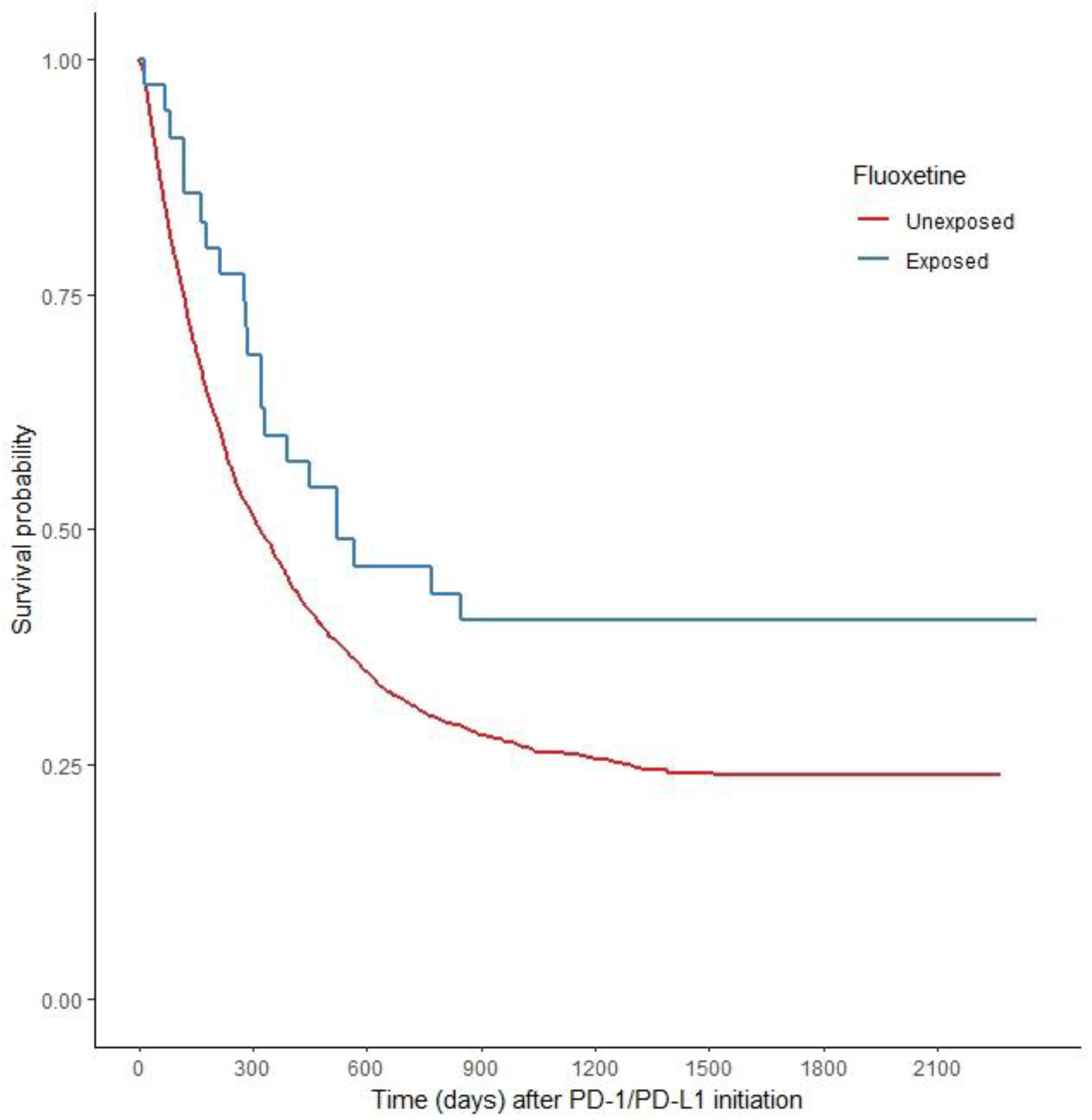 Pharmaceuticals 16 00640 g001