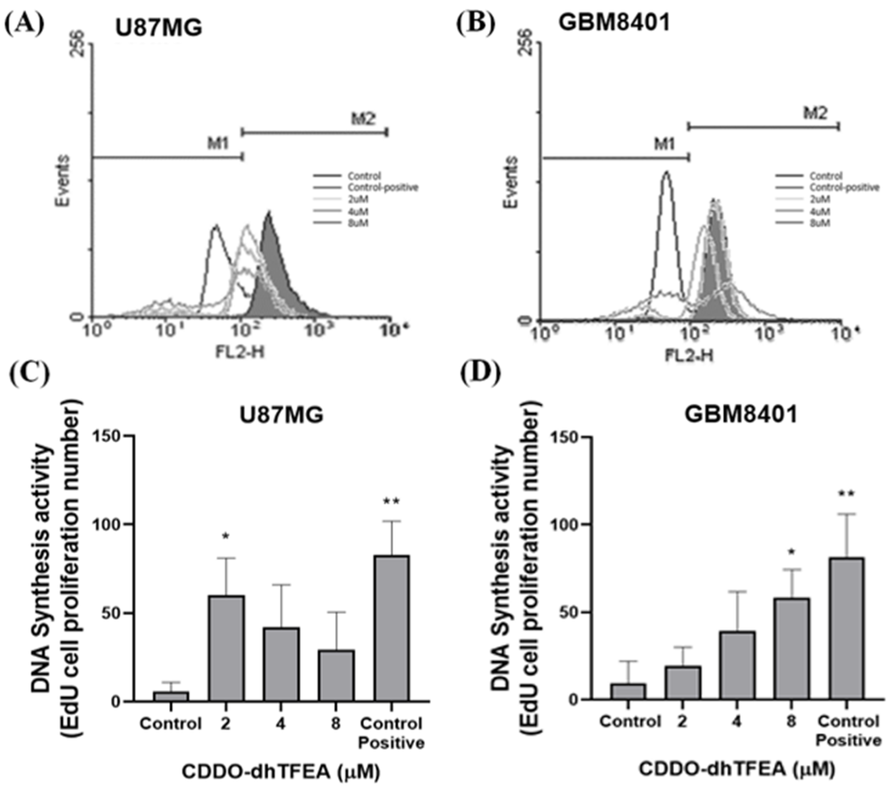Pharmaceuticals 16 00642 g003