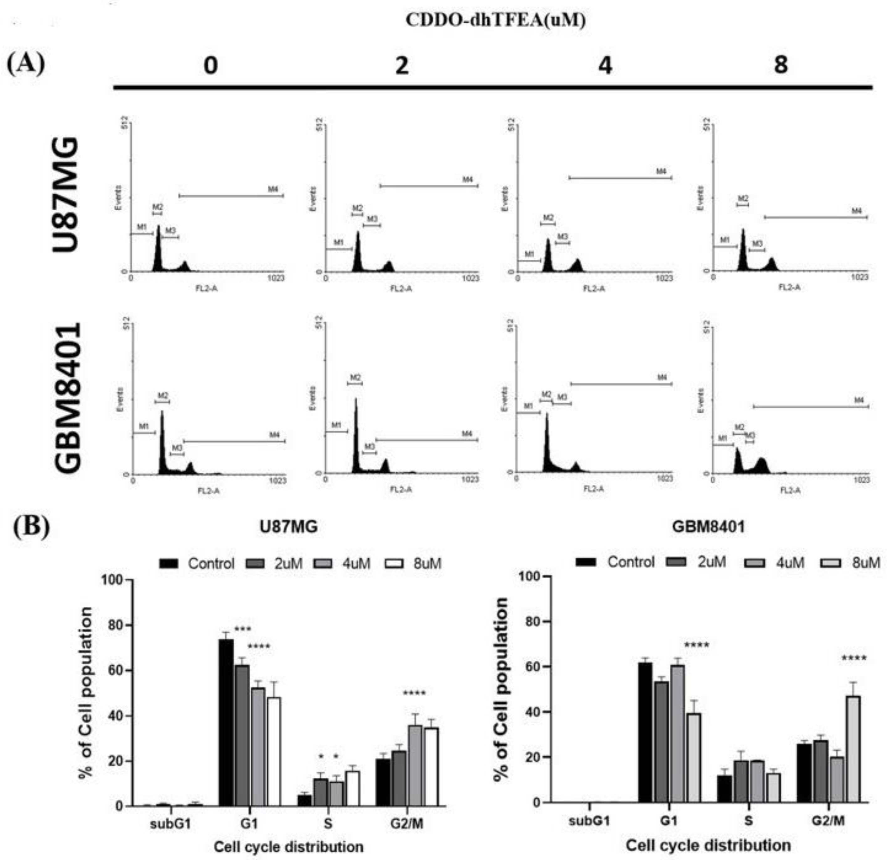 Pharmaceuticals 16 00642 g004
