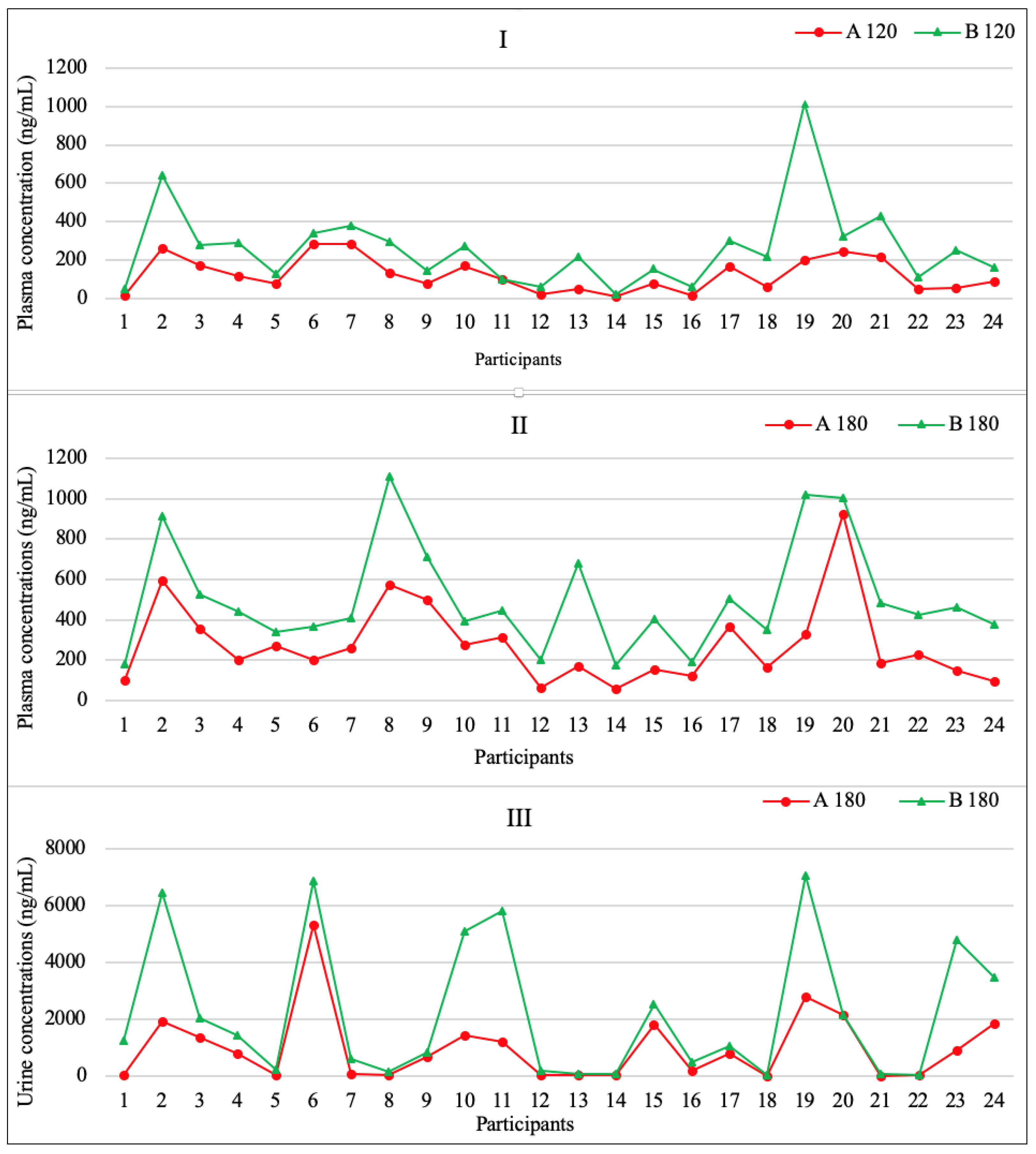 Pharmaceuticals 16 00645 g001 Pharmaceuticals 16 00645 g001