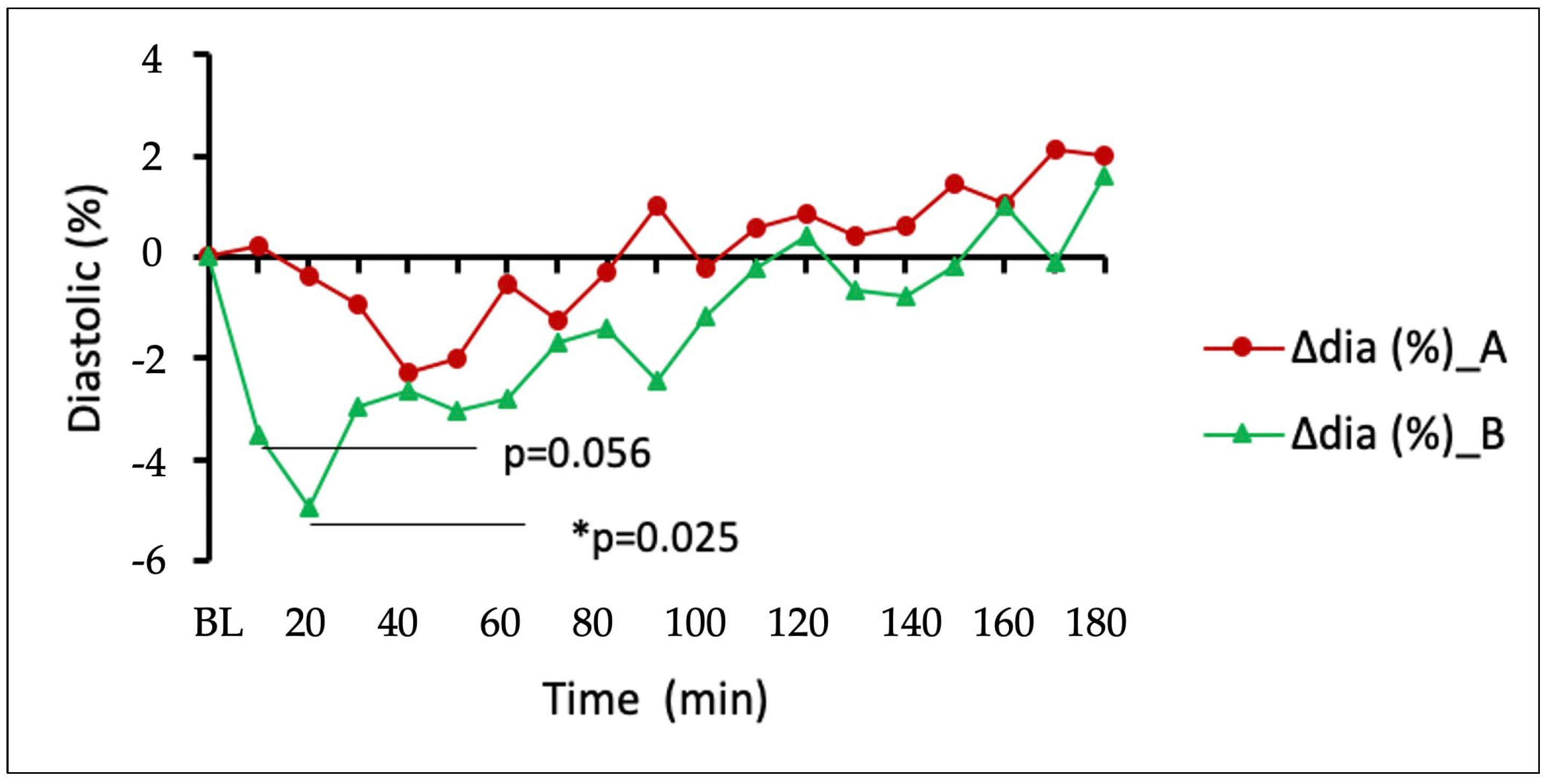 Pharmaceuticals 16 00645 g003 Pharmaceuticals 16 00645 g003