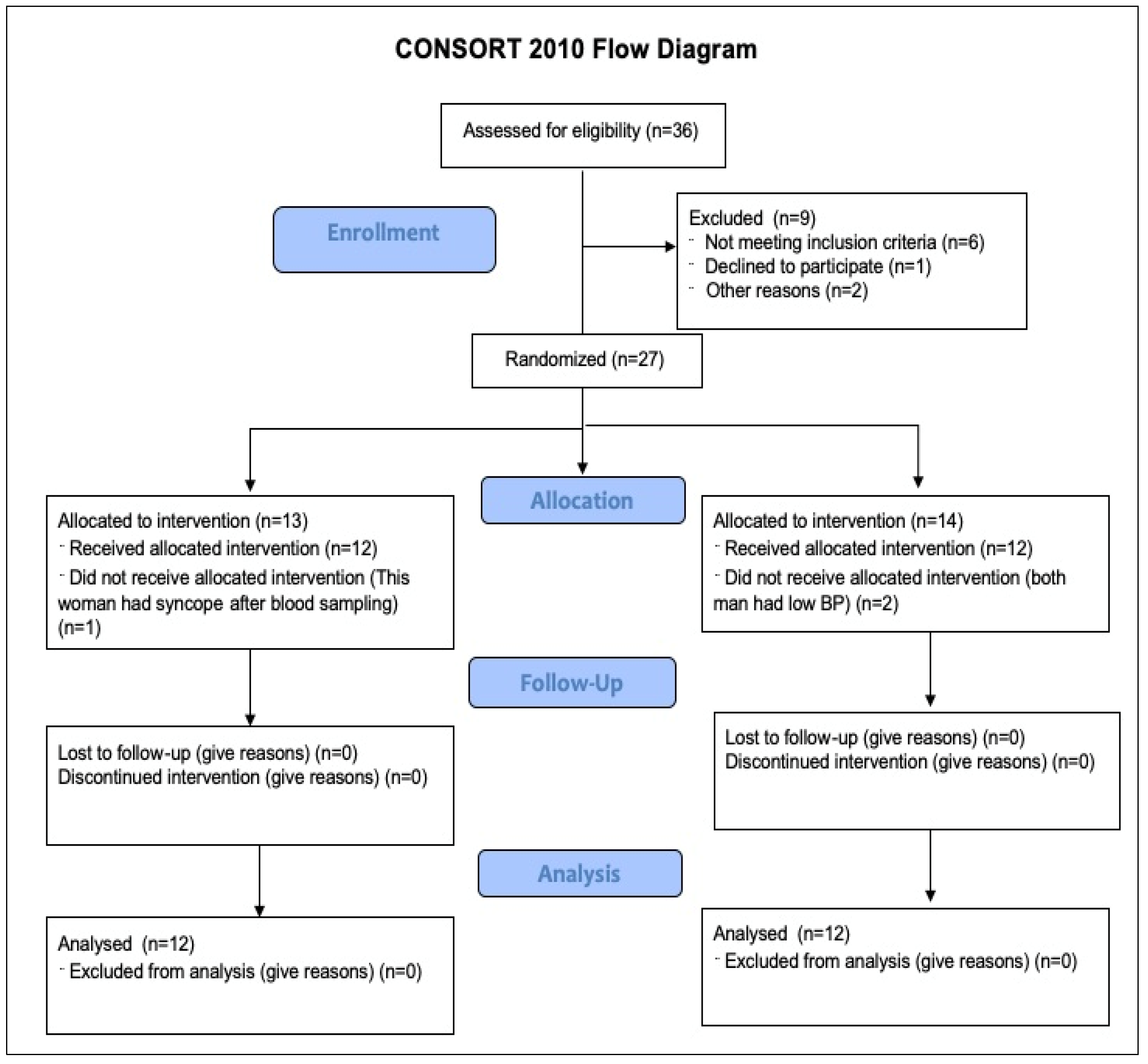 Pharmaceuticals 16 00645 g006 Pharmaceuticals 16 00645 g006