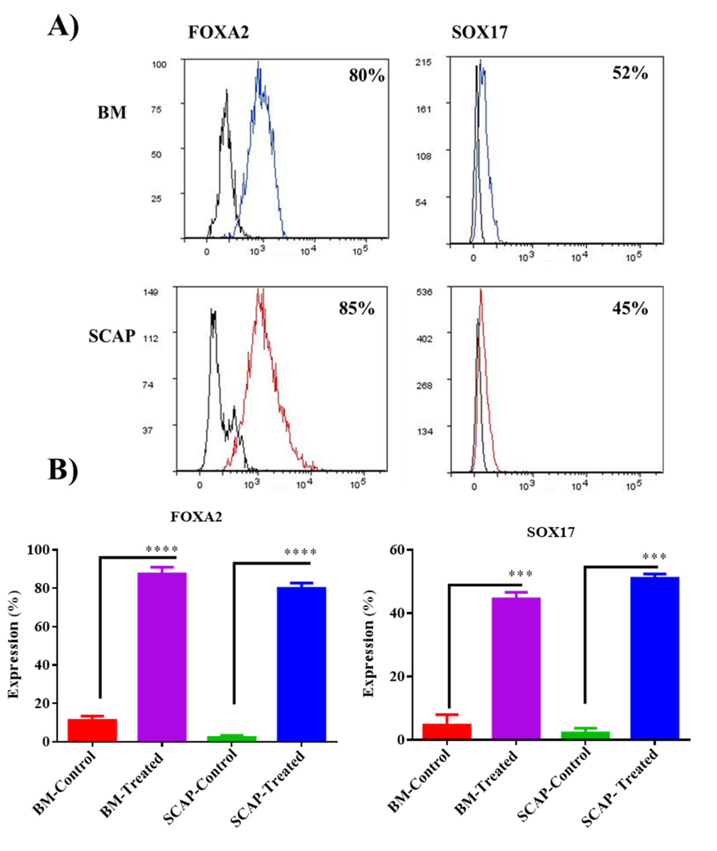 Pharmaceuticals 16 00649 g002 Pharmaceuticals 16 00649 g002