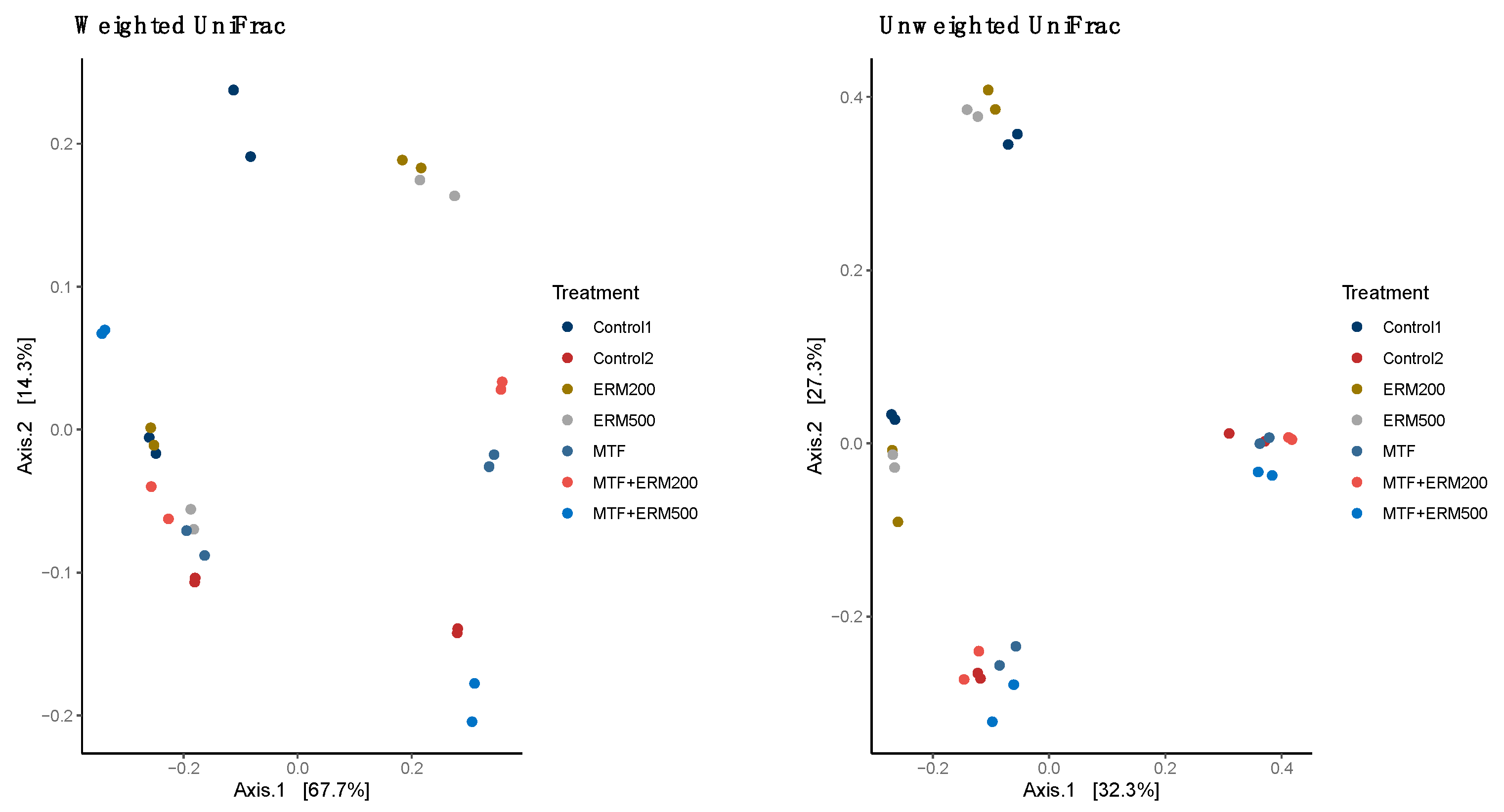Pharmaceuticals 16 00650 g003 Pharmaceuticals 16 00650 g003
