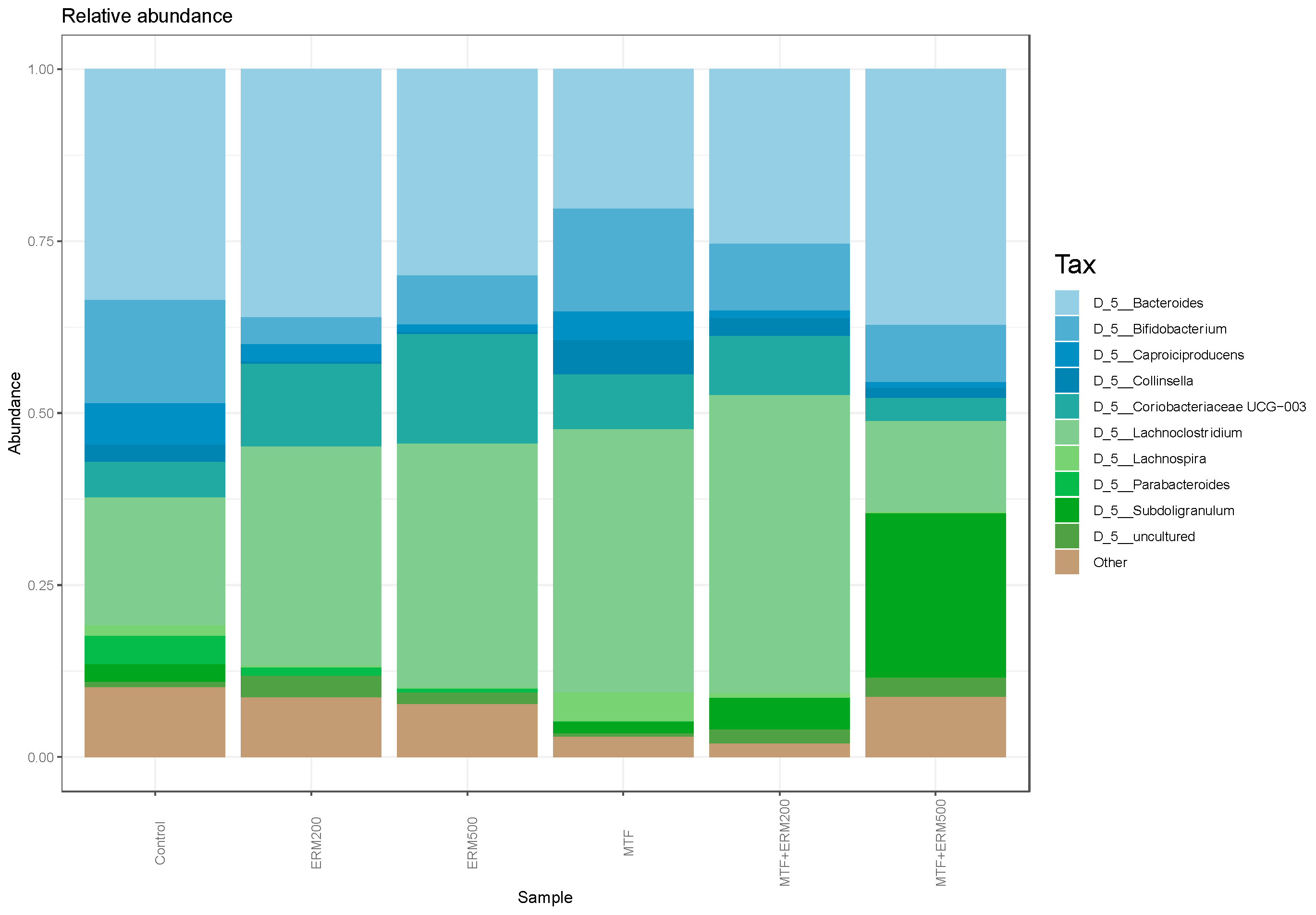 Pharmaceuticals 16 00650 g005 Pharmaceuticals 16 00650 g005
