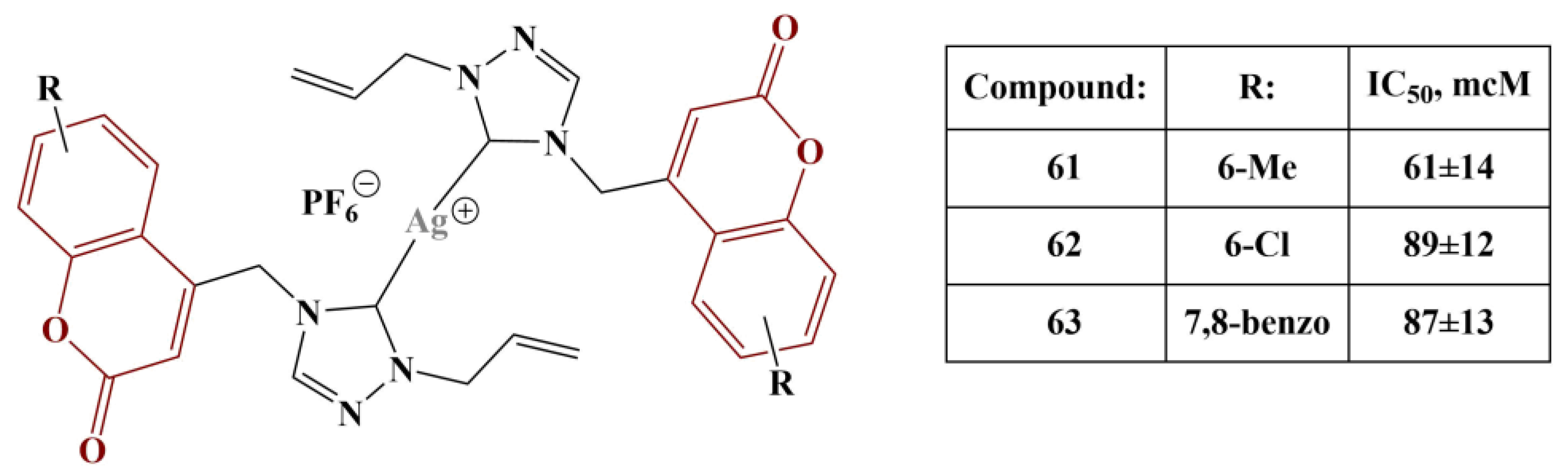 Pharmaceuticals 16 00651 g027