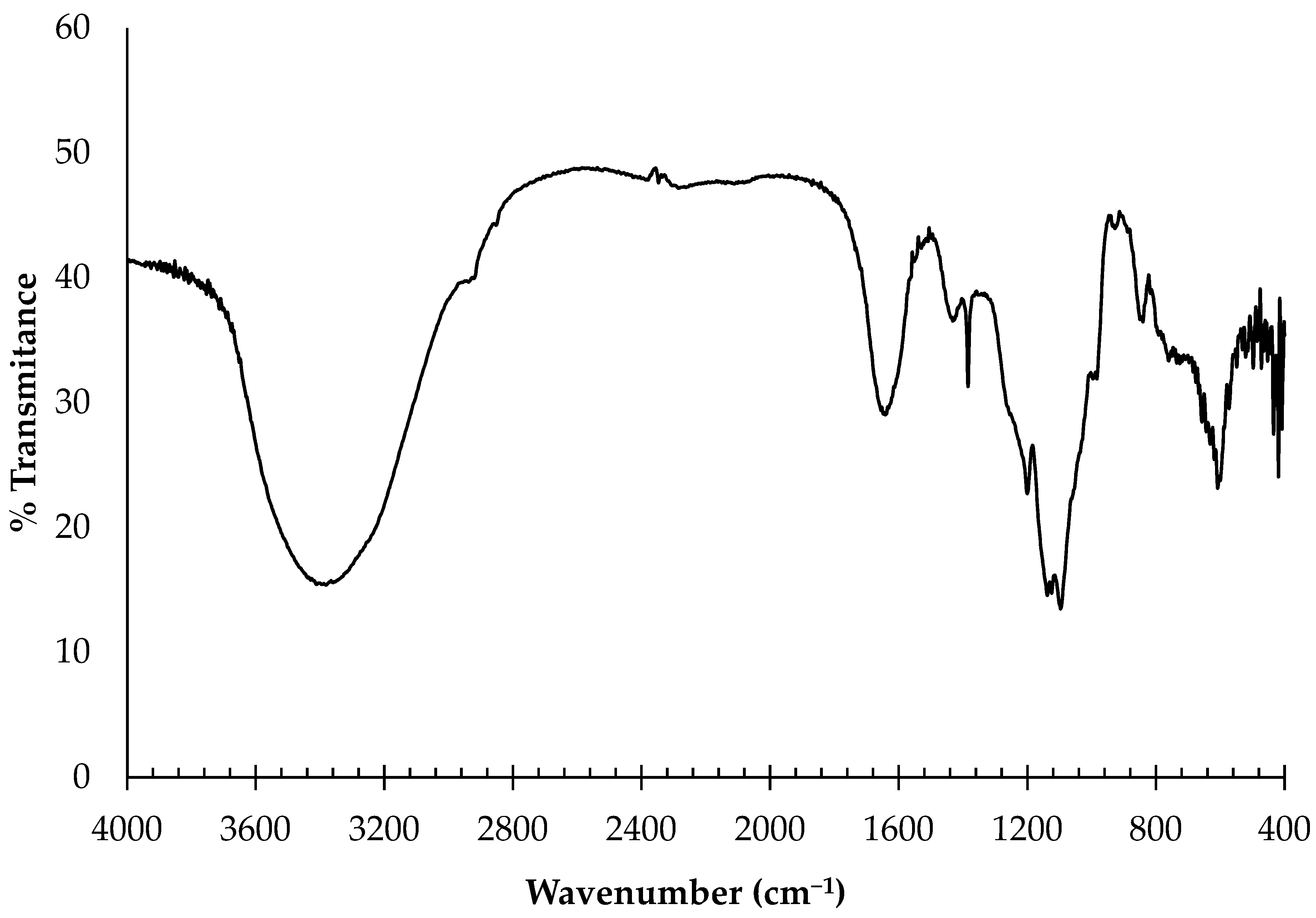 Pharmaceuticals 16 00660 g001 Pharmaceuticals 16 00660 g001