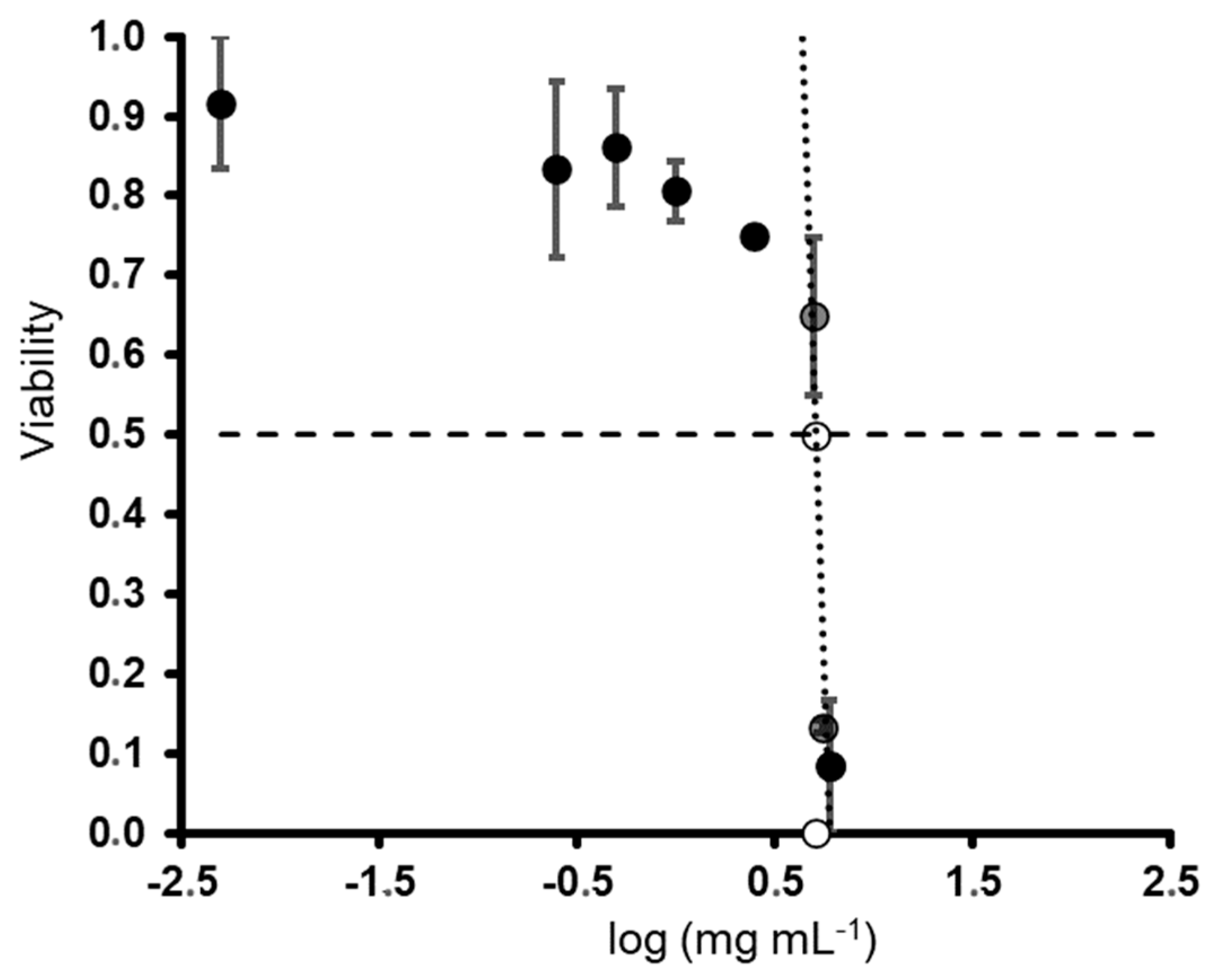 Pharmaceuticals 16 00660 g005 Pharmaceuticals 16 00660 g005