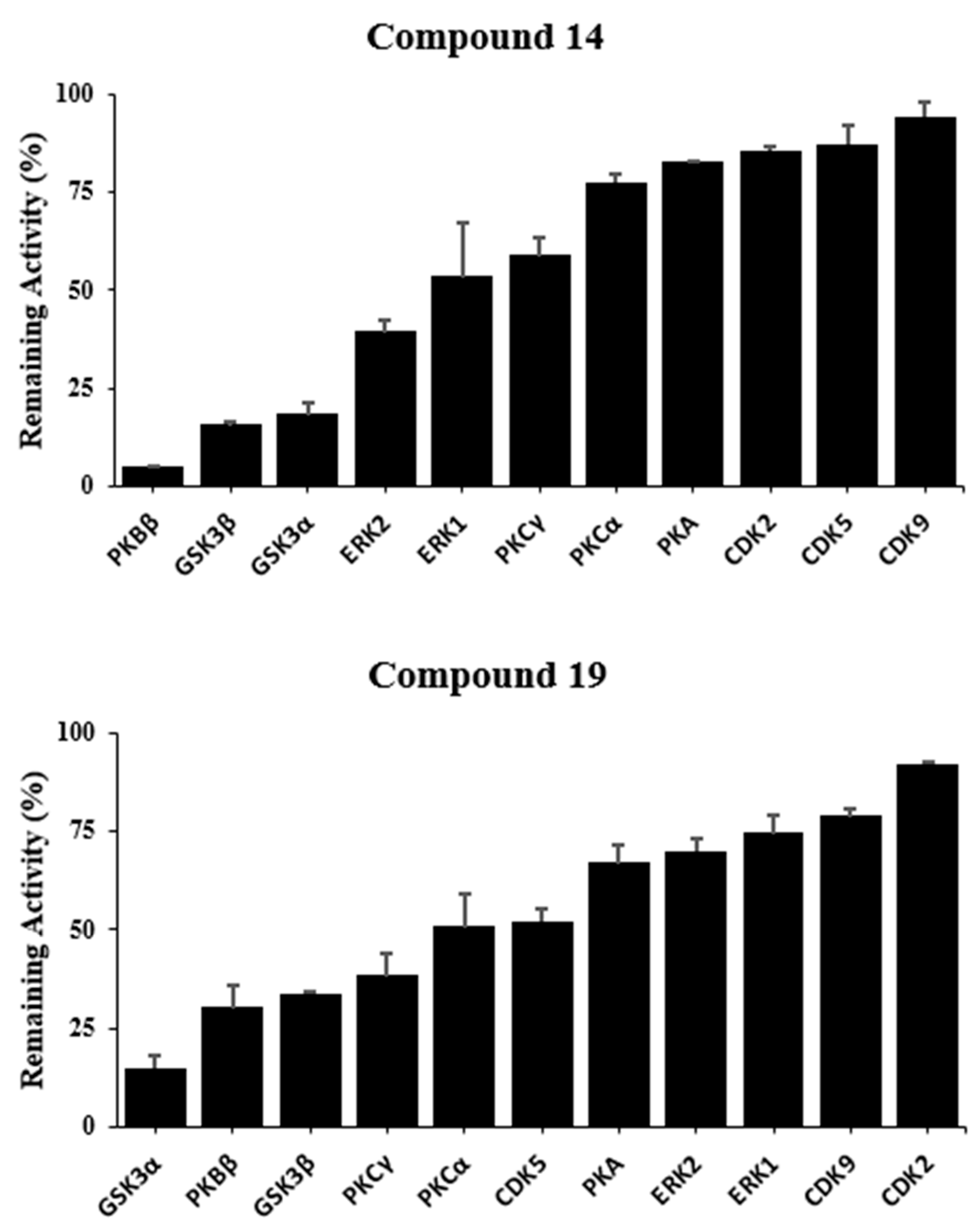 Pharmaceuticals 16 00661 g007 Pharmaceuticals 16 00661 g007