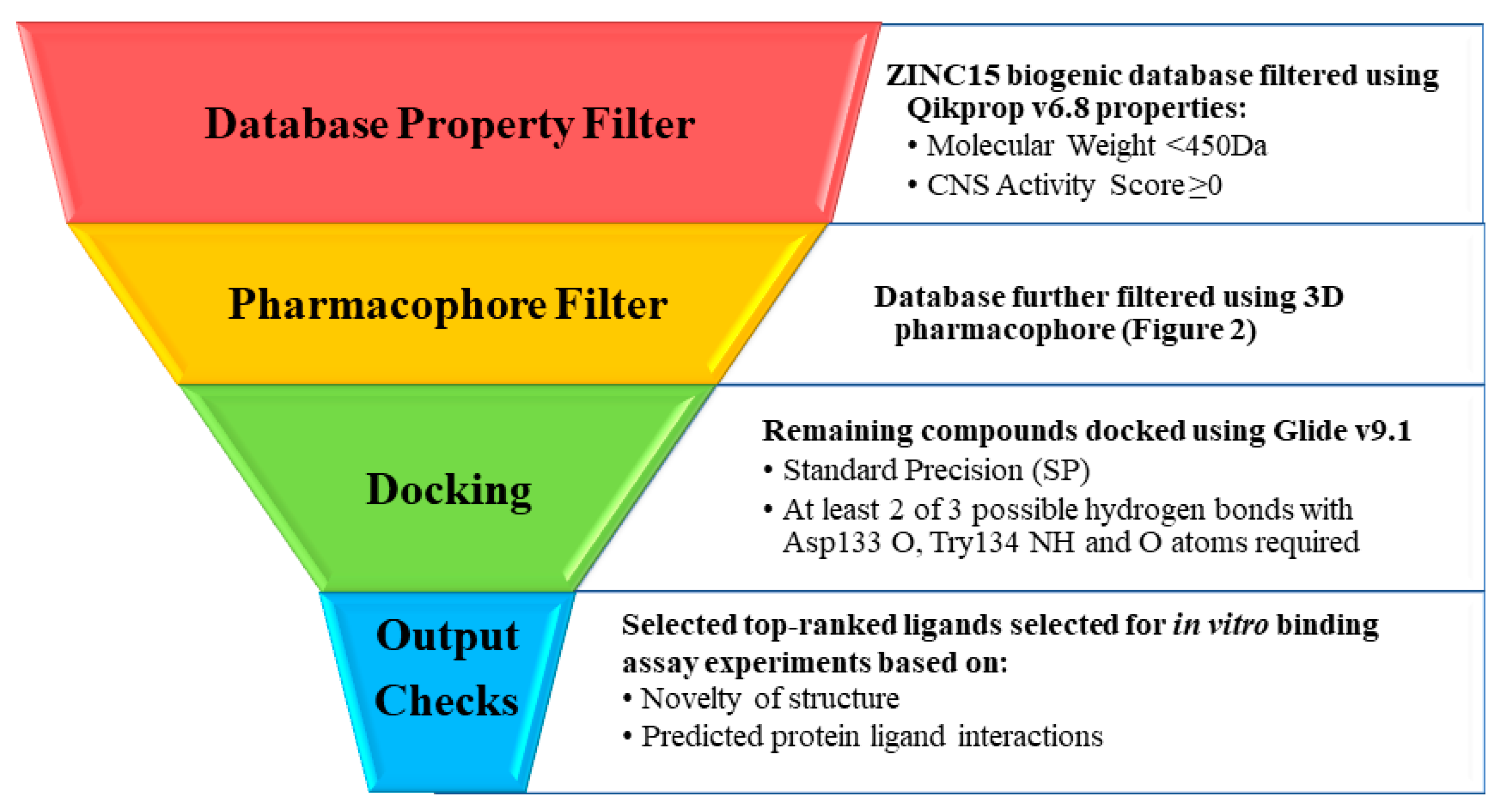 Pharmaceuticals 16 00661 sch001 Pharmaceuticals 16 00661 sch001