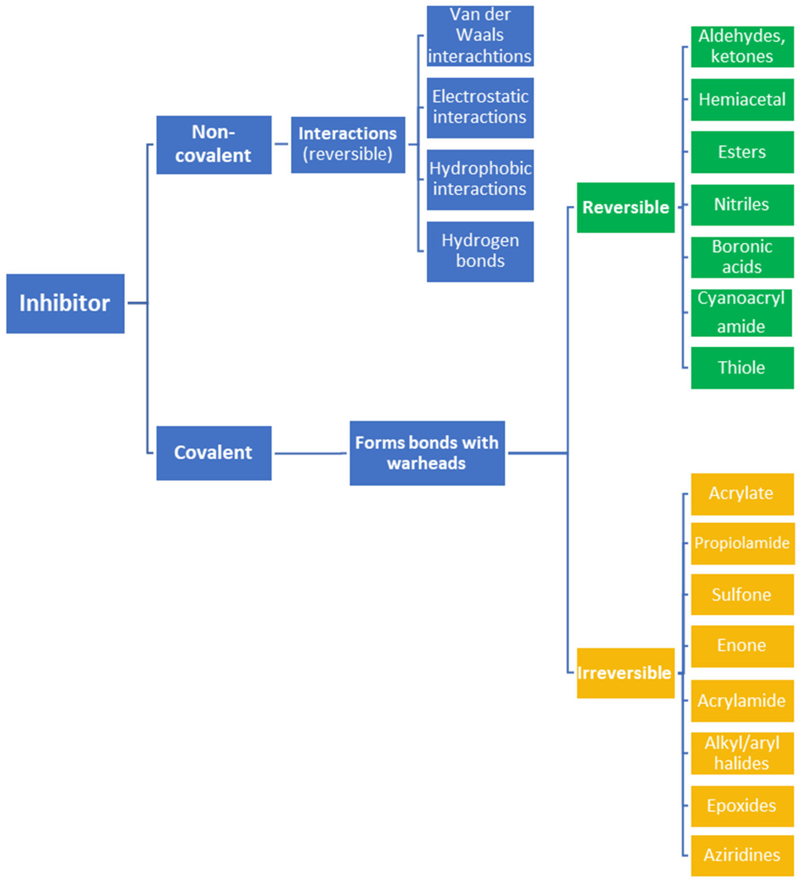 Pharmaceuticals Free Full Text Recent Advances In Covalent Drug pharmaceuticals-free-full-text-recent-advances-in-covalent-drug