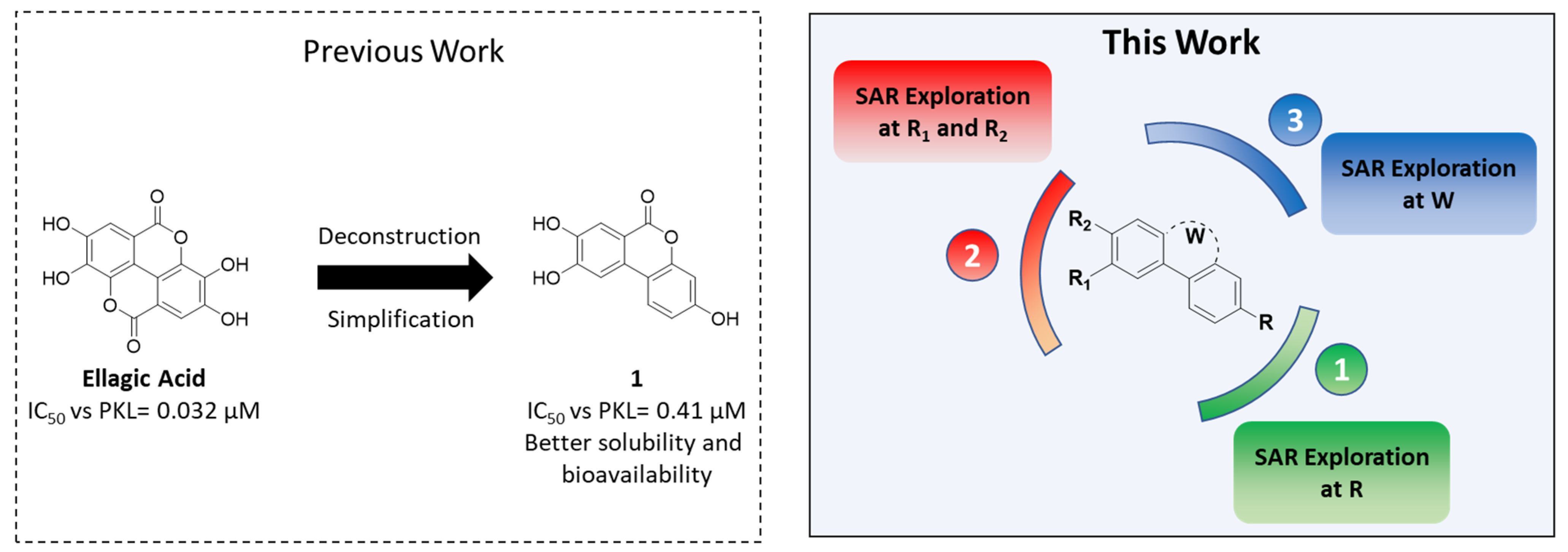 Pharmaceuticals 16 00668 g001