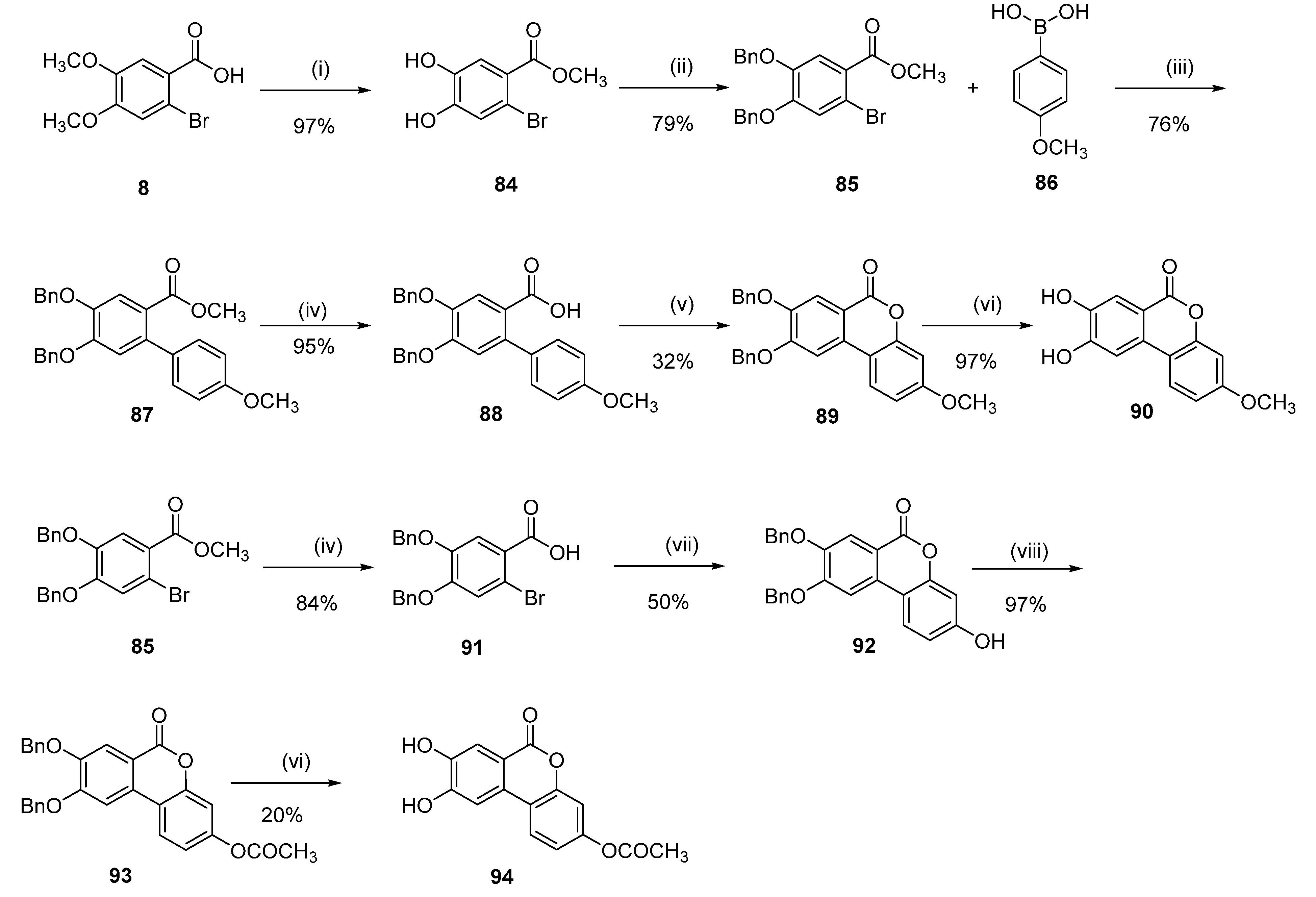 Pharmaceuticals 16 00668 sch007