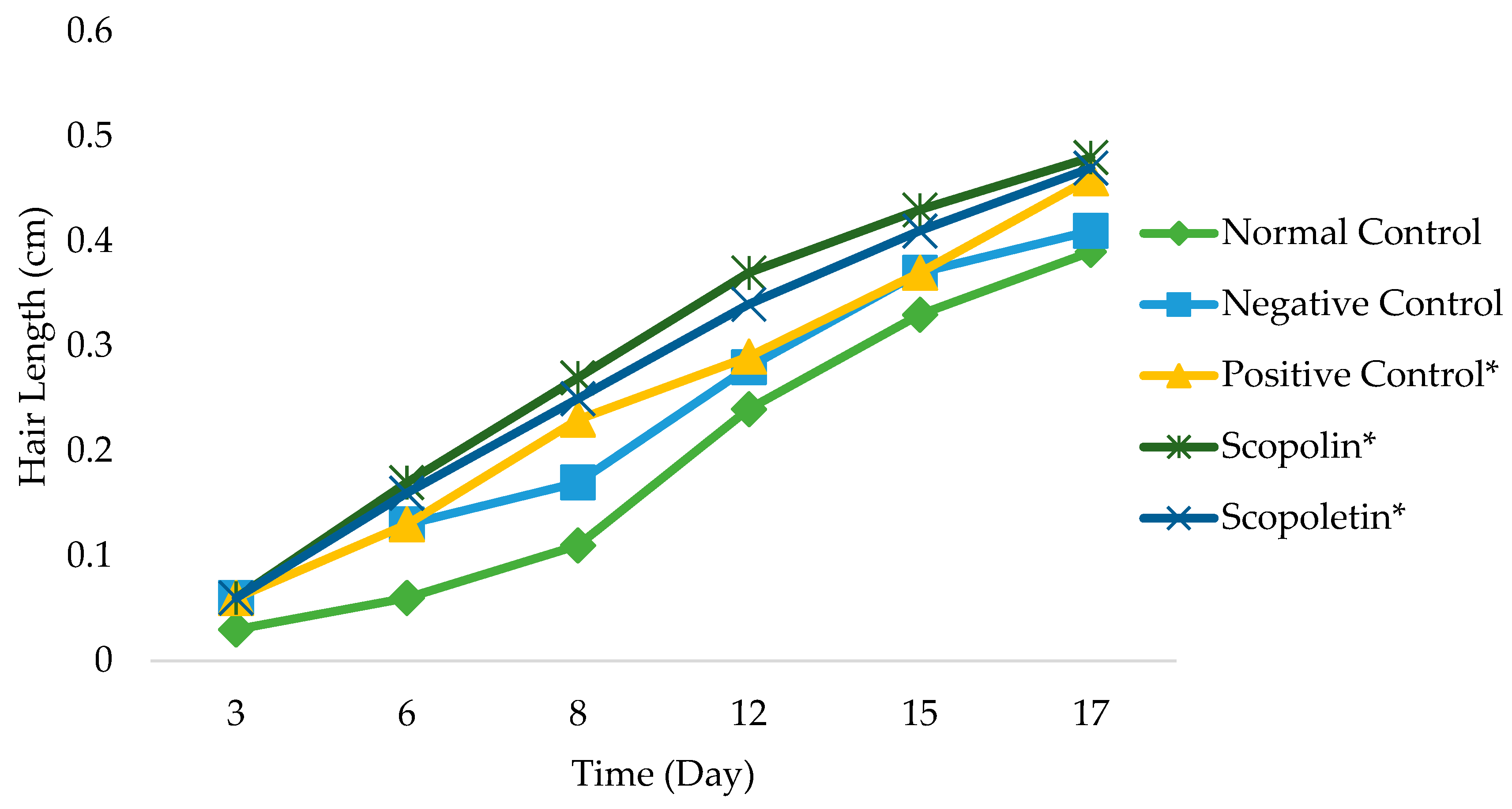 Pharmaceuticals 16 00669 g007 Pharmaceuticals 16 00669 g007