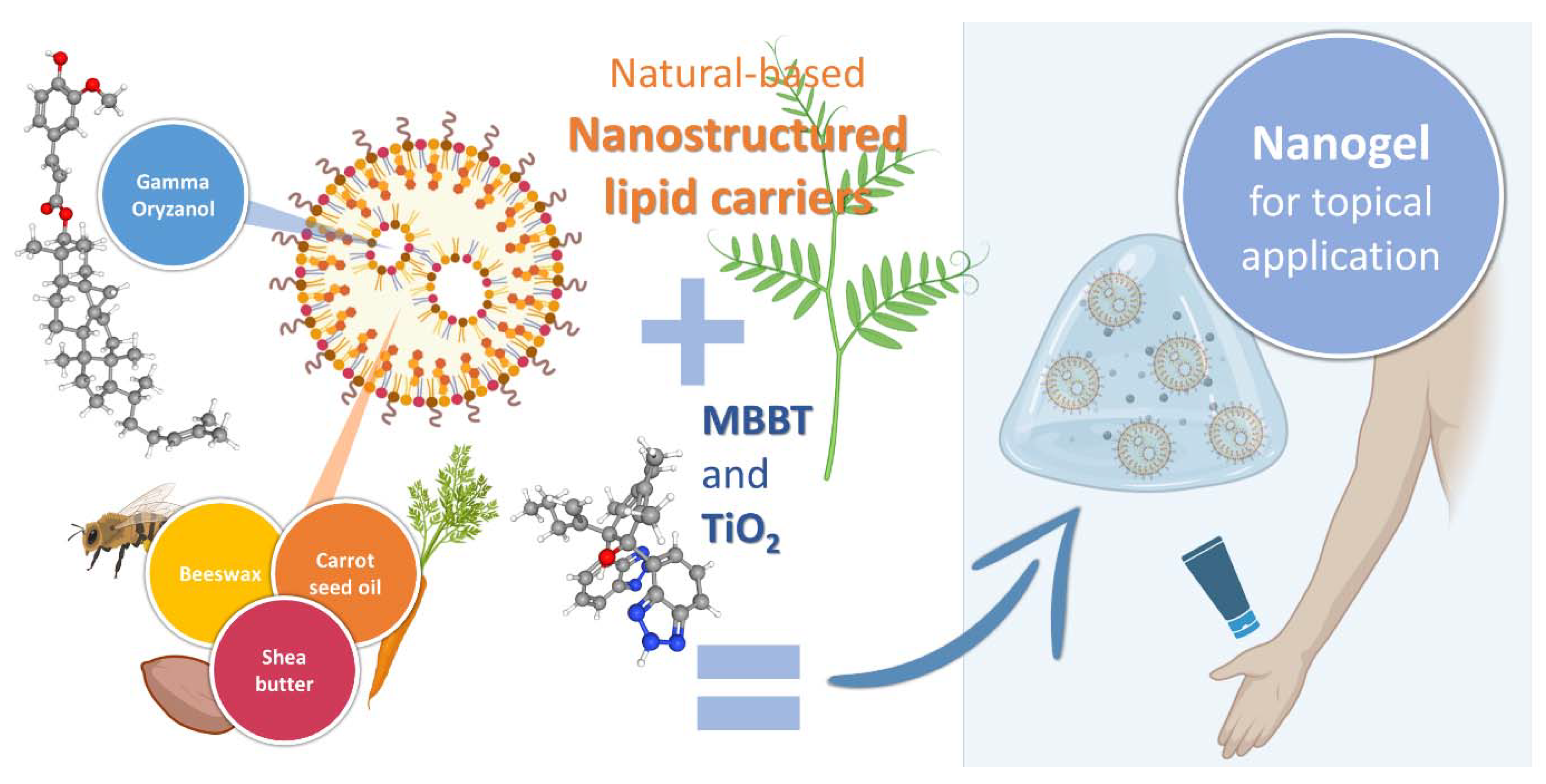 Pharmaceuticals 16 00670 g002 Pharmaceuticals 16 00670 g002