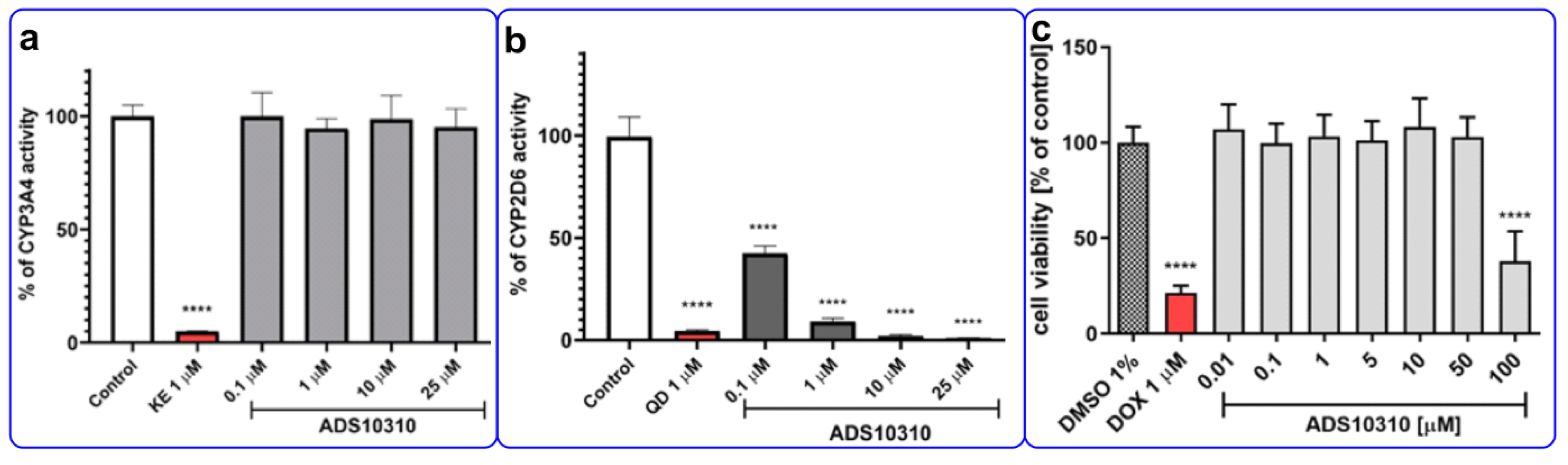 Pharmaceuticals 16 00675 g006 Pharmaceuticals 16 00675 g006