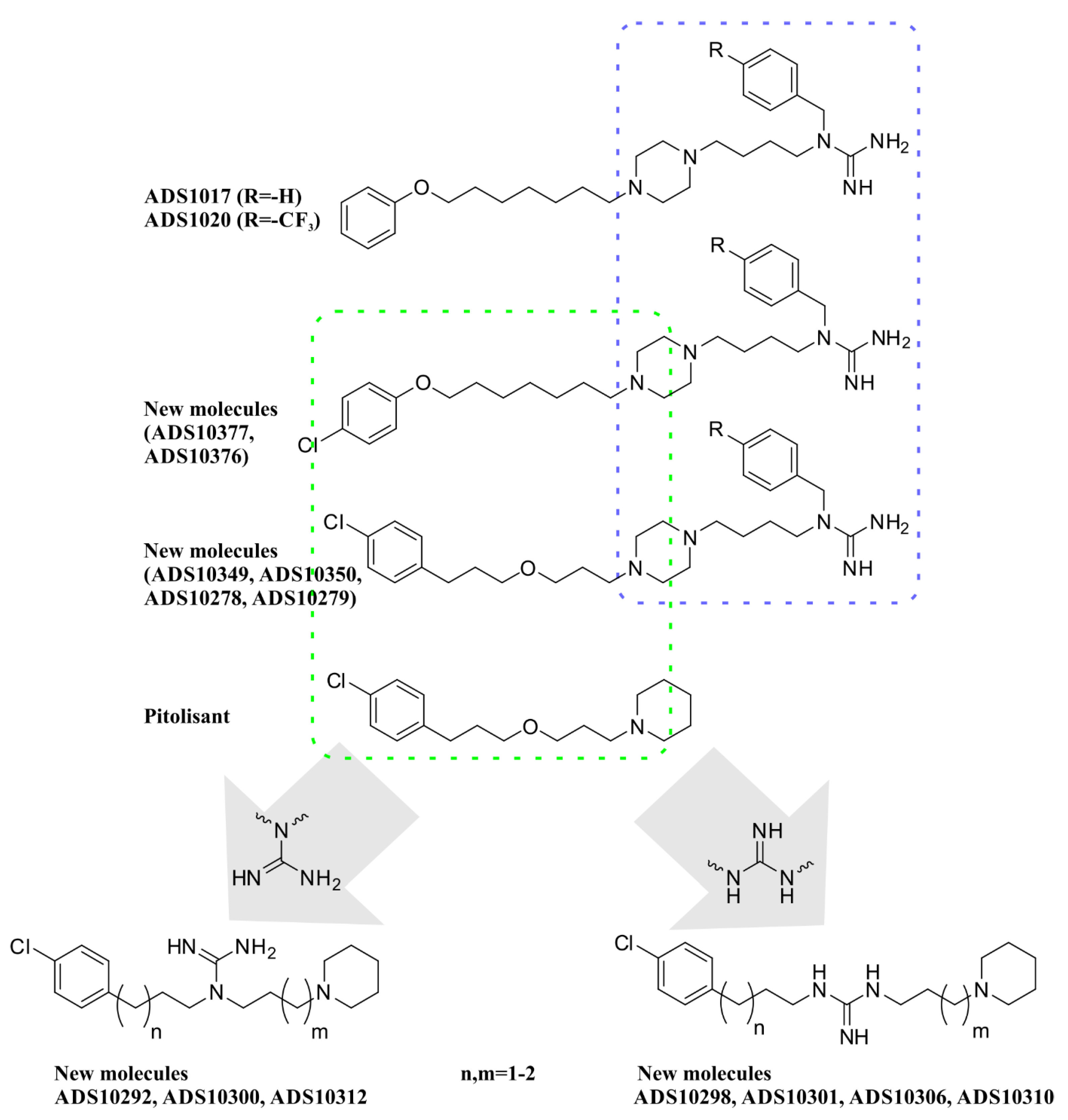 Pharmaceuticals 16 00675 sch001 Pharmaceuticals 16 00675 sch001
