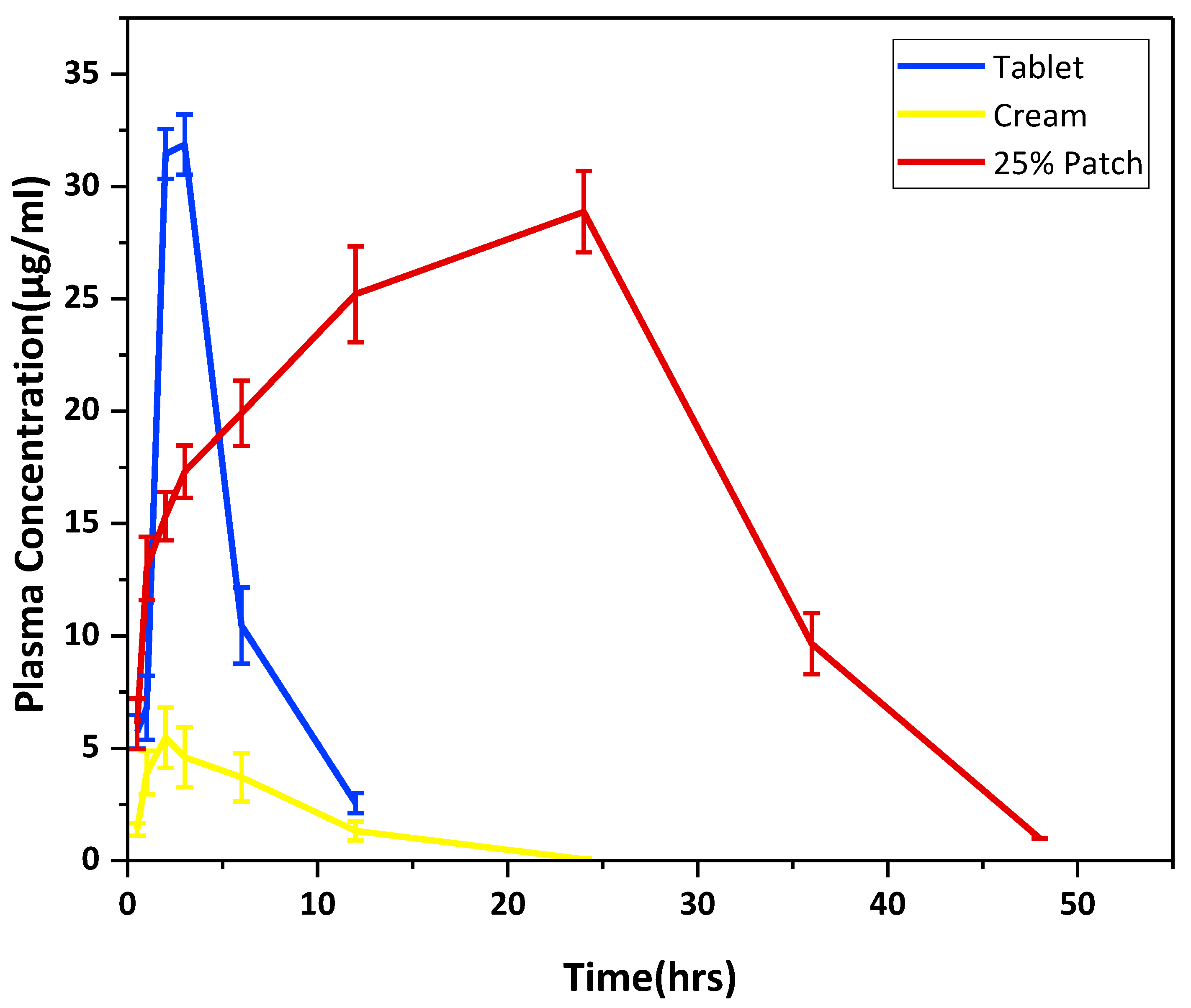 Pharmaceuticals Free FullText Hybrid Dissolving Microneedle